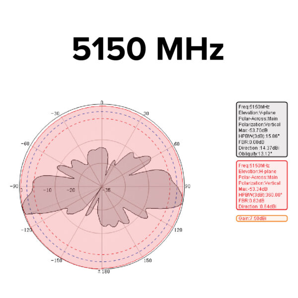 Ao Wi Fi Omni Directional Antenna Ghz Dbi