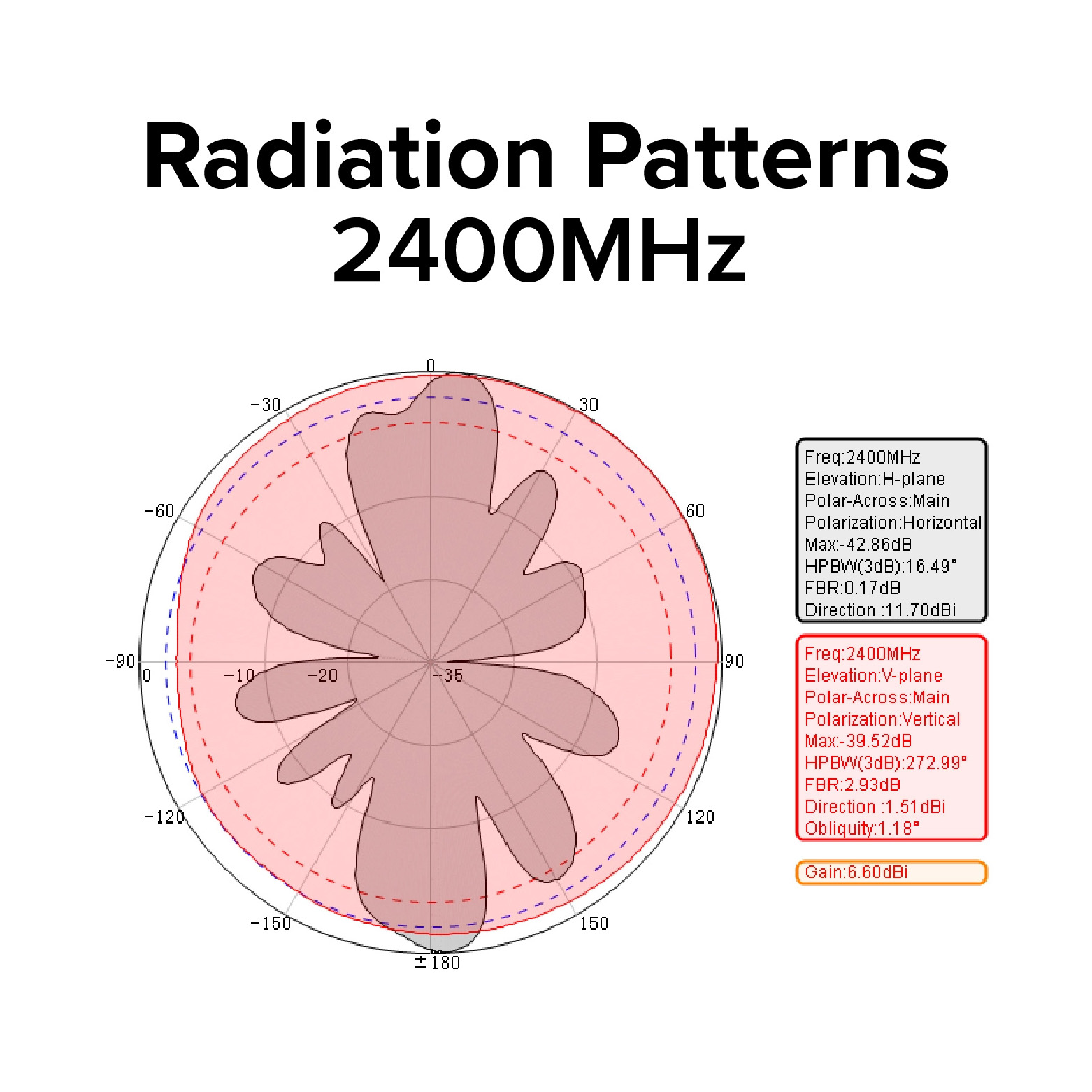 AO-24008.1 Wi-Fi Omni Antenna 2.4GHz 8dBi_2400