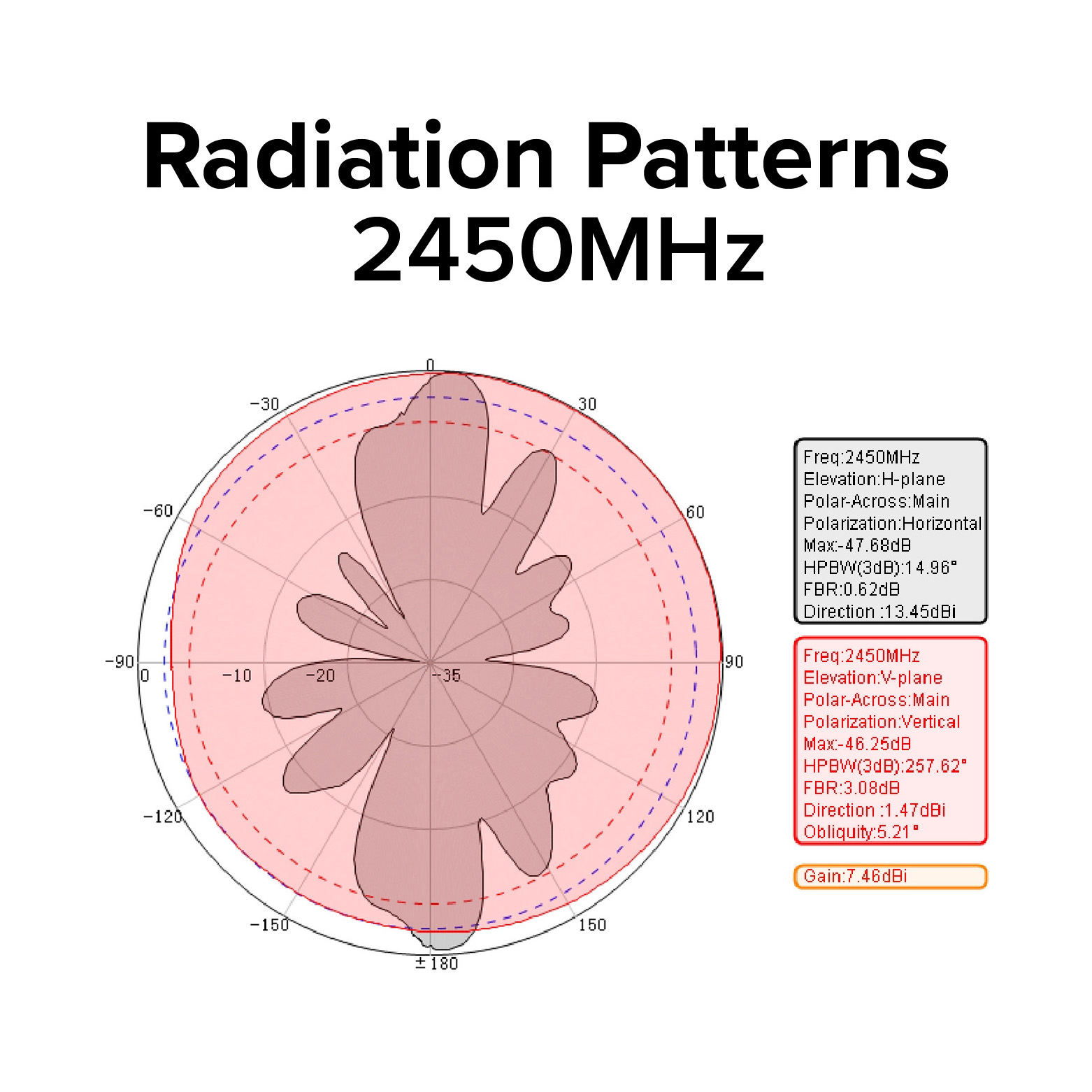 AO-24008.1 Wi-Fi Omni Antenna 2.4GHz 8dBi_2450