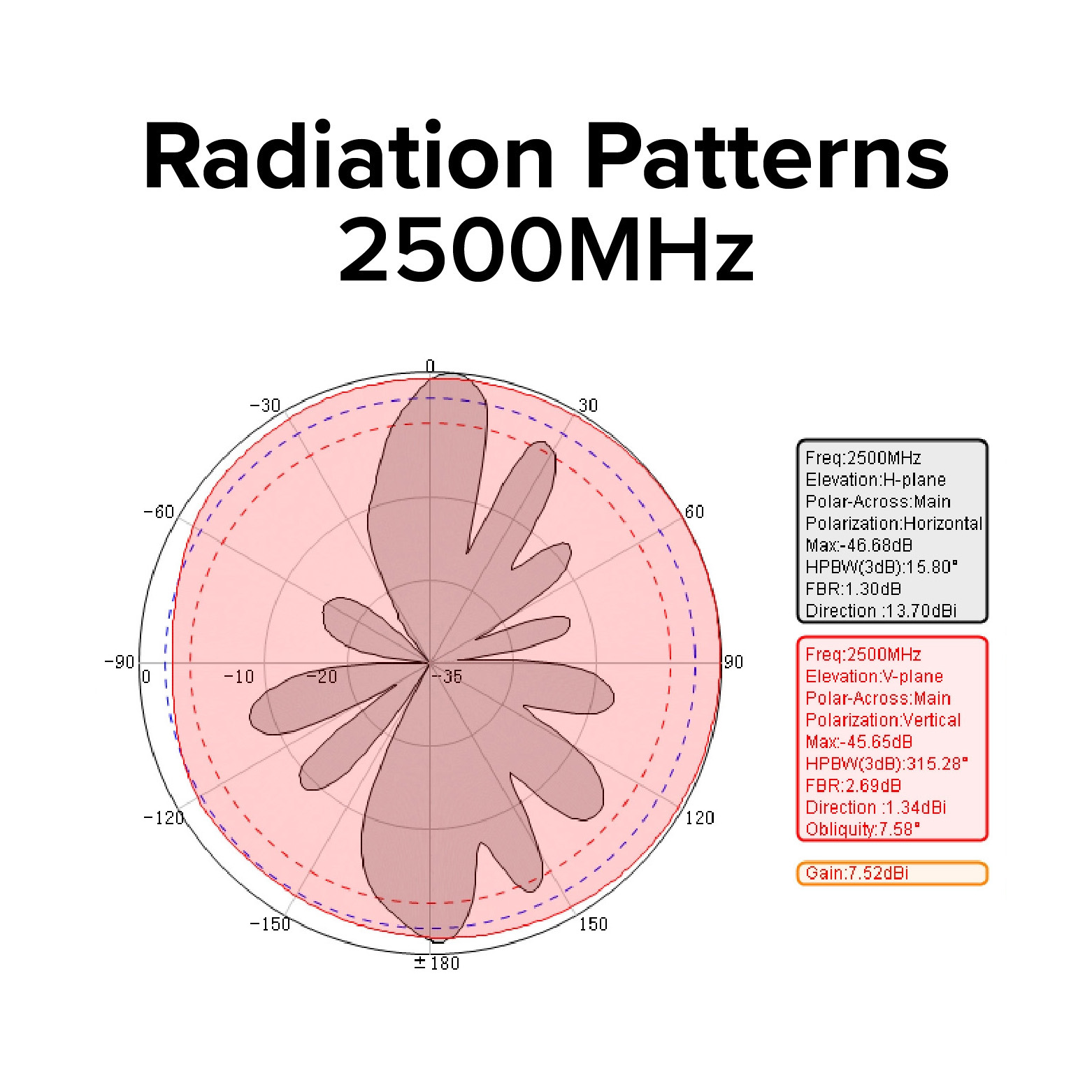 AO-24008.1 Wi-Fi Omni Antenna 2.4GHz 8dBi_2500