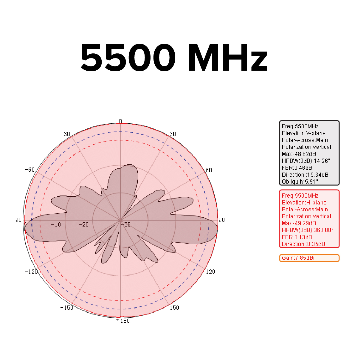 AO-5158-8 Wi-Fi 全方向性アンテナ 5GHz 8dBi
