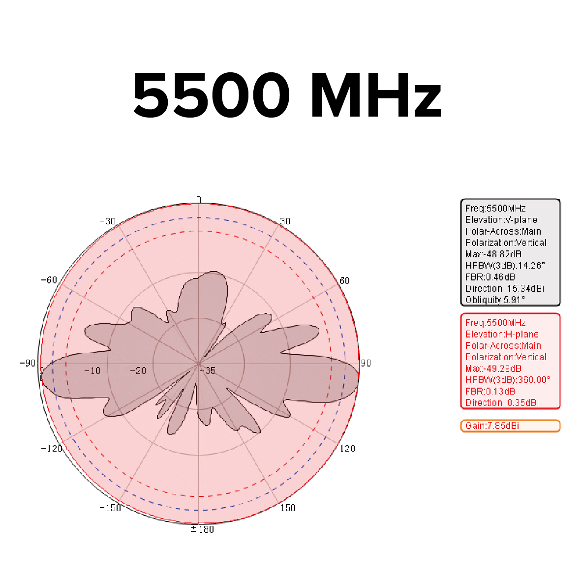 AO-5158-8 Wi-Fi Omni directional Antenna 5GHz 8dBi_5500