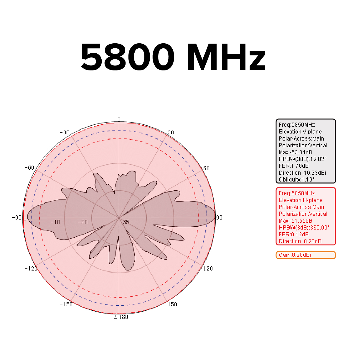 AO-5158-8 Wi-Fi Omni directional Antenna 5GHz 8dBi_5800