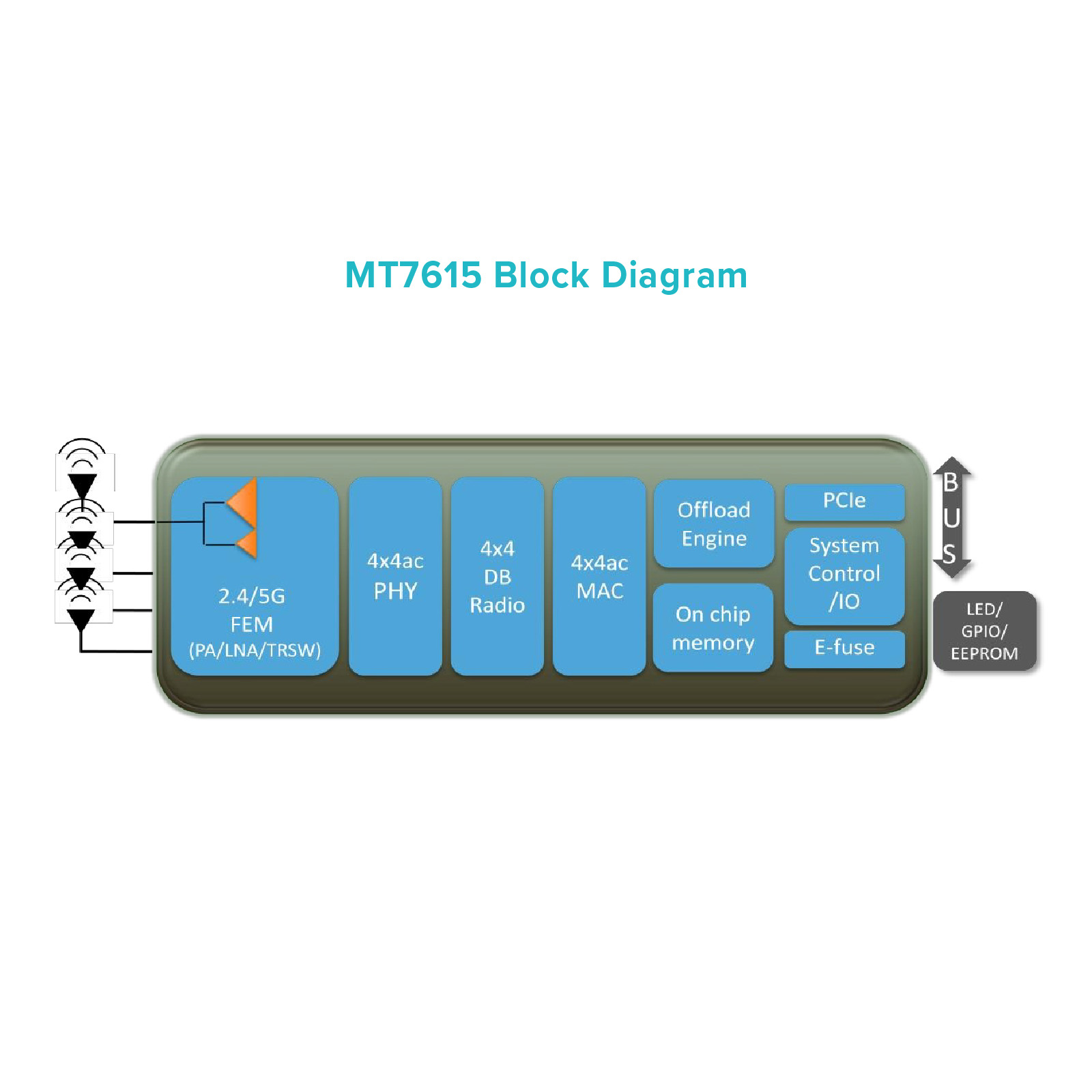 AW7615-NP1 WiFi ミニ PCIe モジュール MTK MT7615 4T4R DBDC 11ac 1.7Gbps_dimension