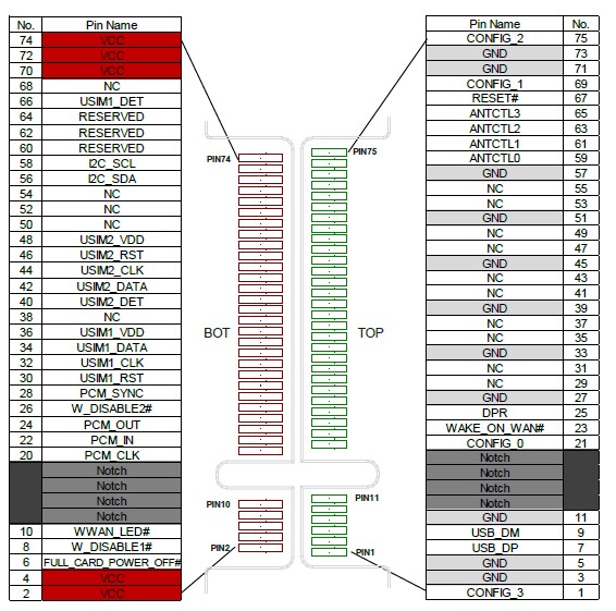 MD0050EM06A00101 QUECTEL EM06 IoT/M2M-optimized LTE-A Cat 6 M.2 Module EM06-ALAR-PIN Diagram