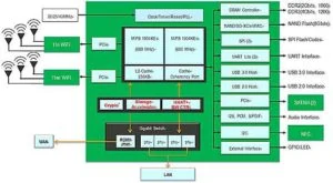 Wi-Fi Router MT7621 Board 2 Giga Ethernets 3 mini PCIe_diagram-300x165