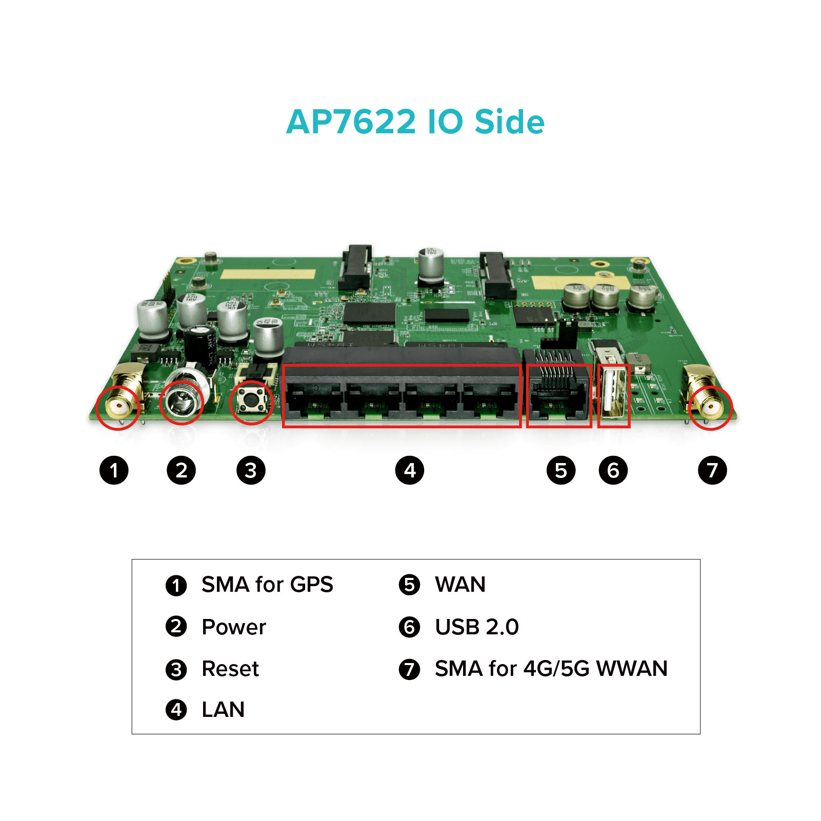 AP7622-001 5G 4G LTEルーターボード、2.4GHz Wi-Fi、GPS、LoRa IoT機能付き、MT7622 w/ 2.4GHz Wi-Fiメーカー製