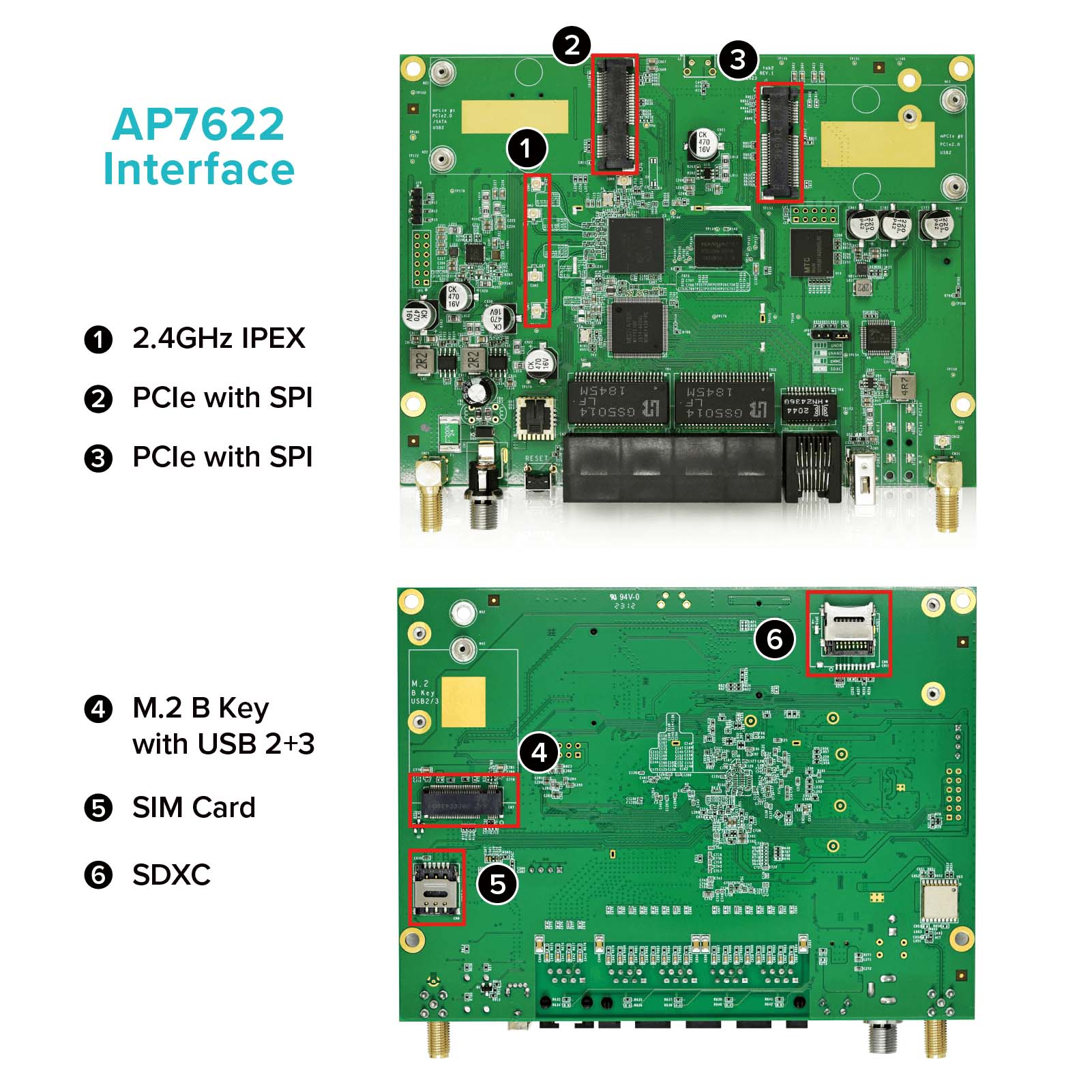 5G 4G LTE Router board with 2.4GHz Wi-Fi GPS LoRa IoT functions by MT7622 w/ 2.4GHz Wi-Fi AP7622 manufacturer-Interface