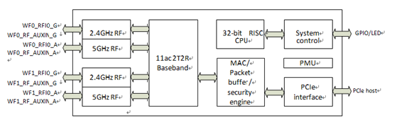 MT7612Uのブロック図