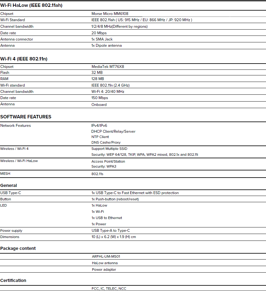 Wi Fi Halow Mesh Gateway Arfhl um Specification 250528