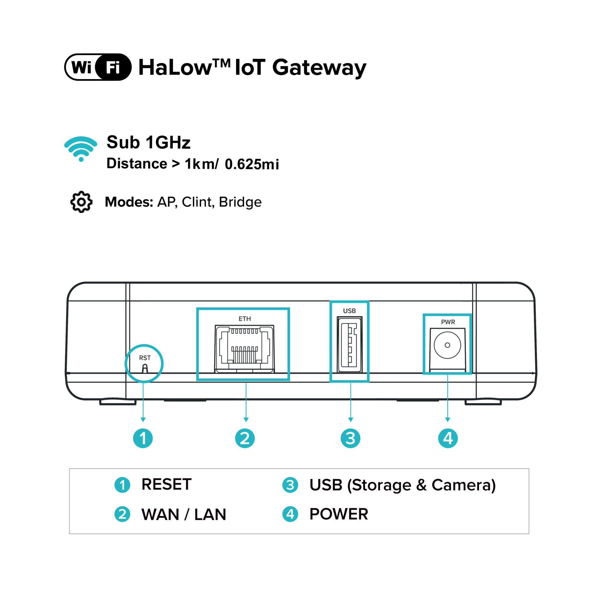 Wi-Fi HaLow Gateway Dual-Band ARFHL-AP_interface