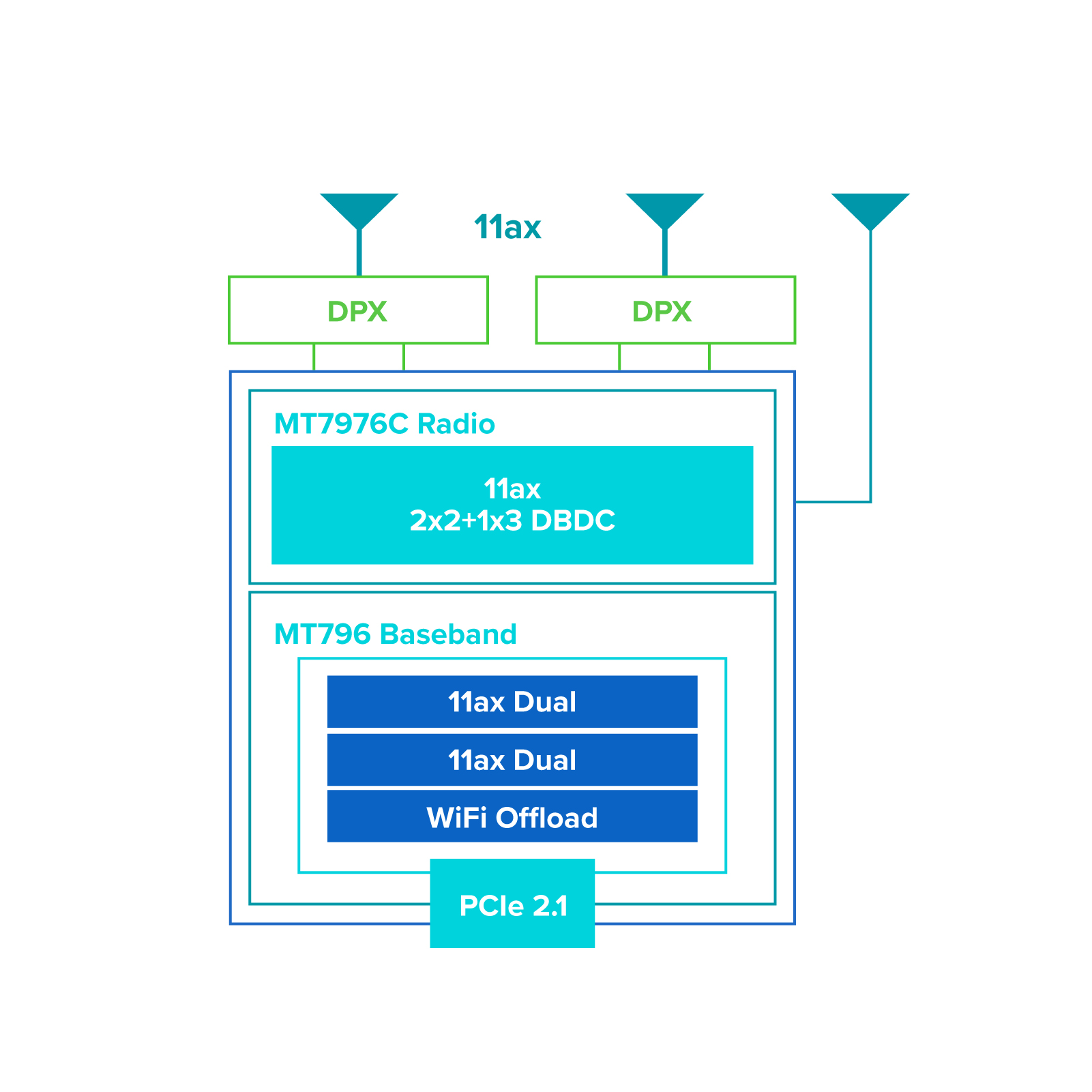 Aw7915 Aed Block Diagram New Aw7915 Aed Block Diagram New