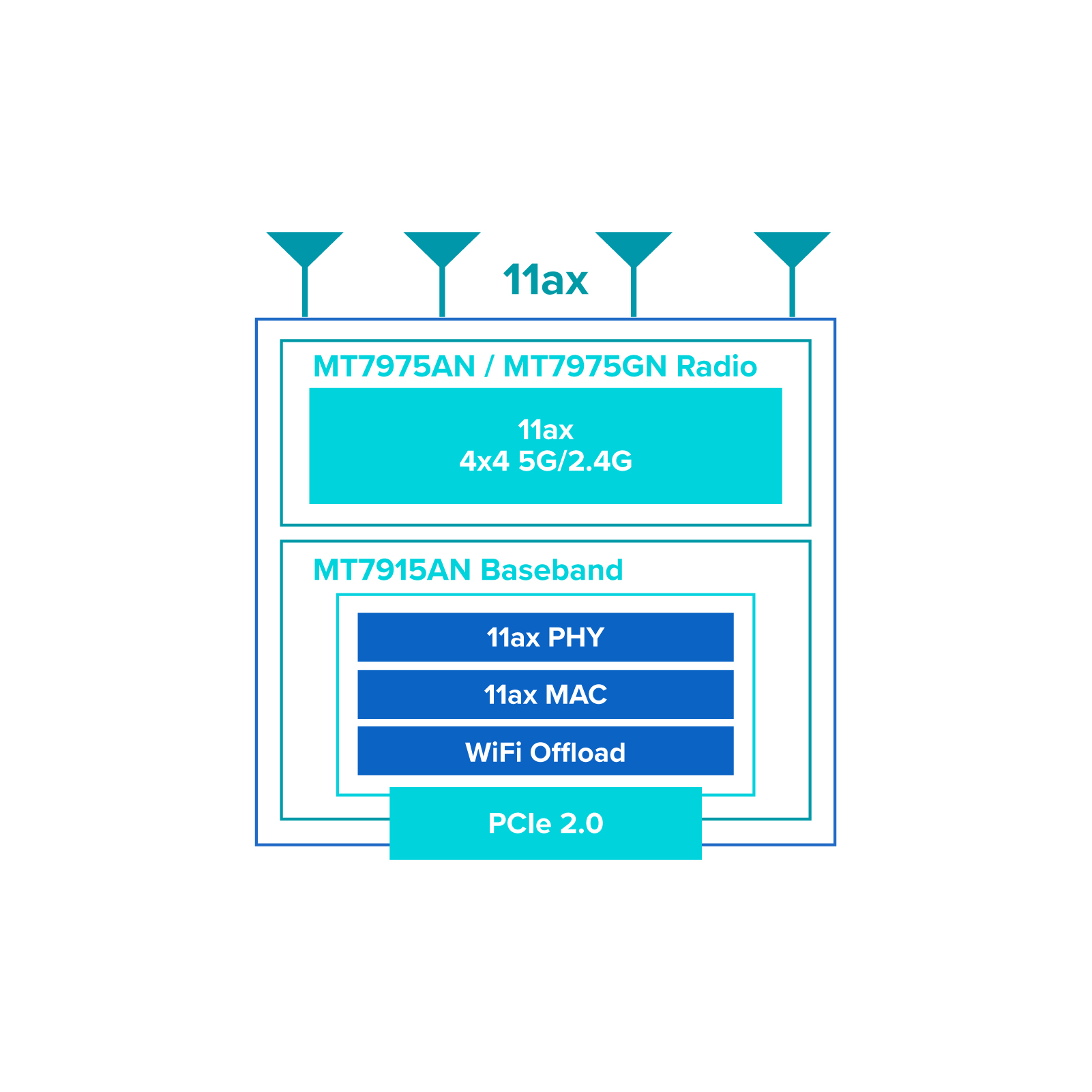 Aw7915 Np1 .block Diagram Aw7915 Np1 .block Diagram