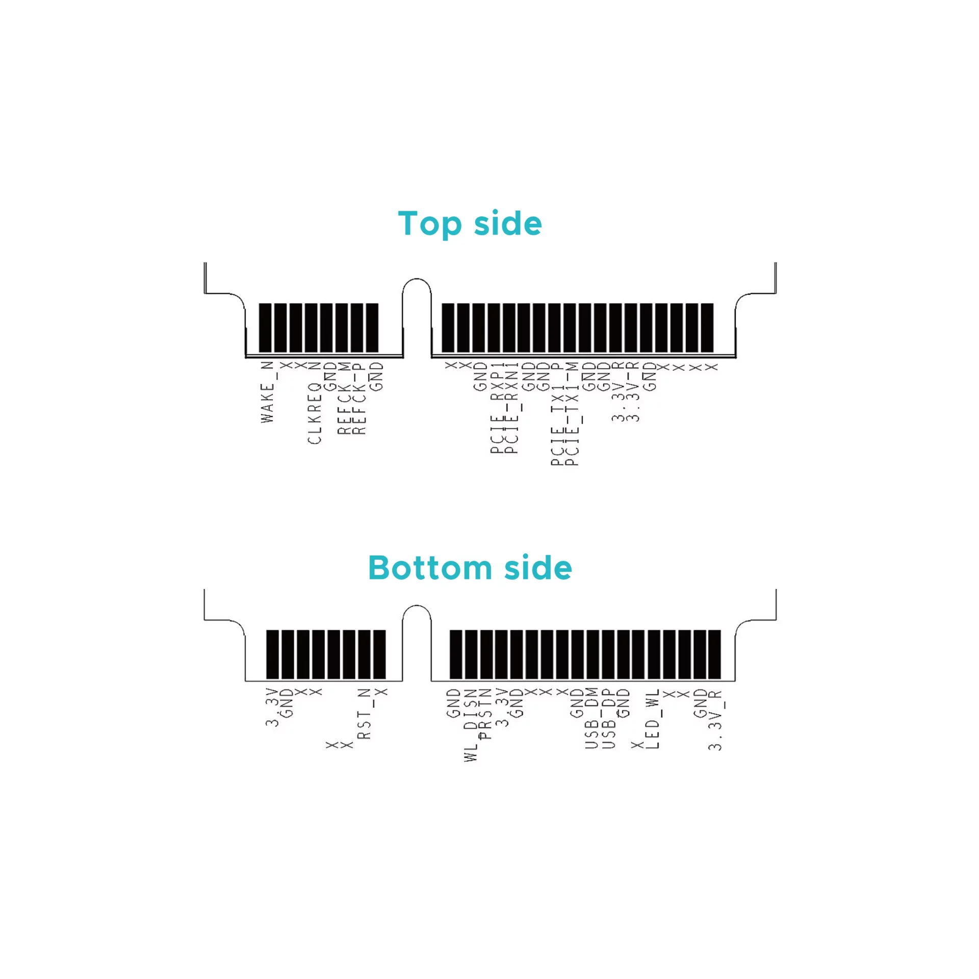 AW7915-NP1 Wi-Fi 6 11ax 4T4R Mini PCIe Module_pins-out