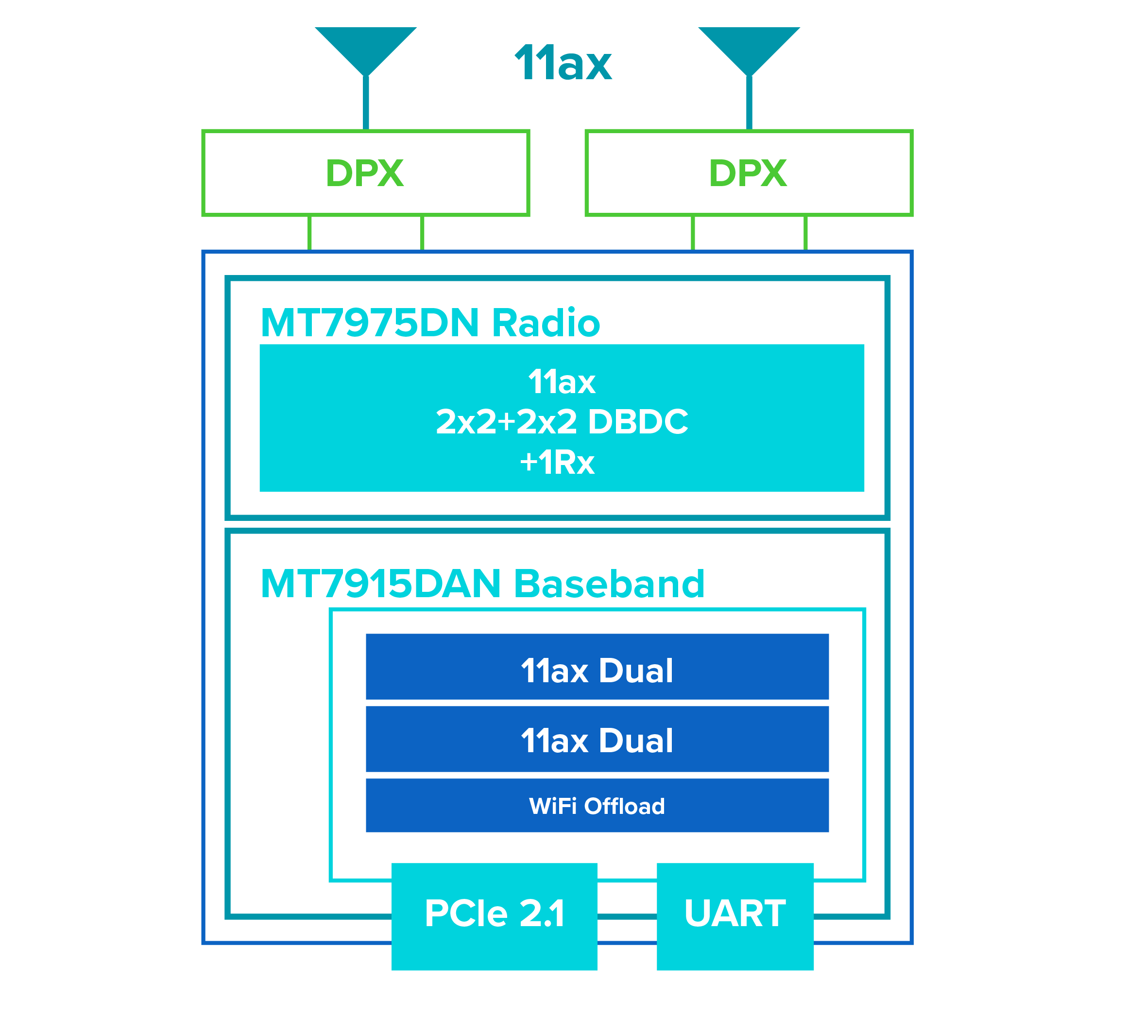 AW7915-NPD-2X_ブロック図