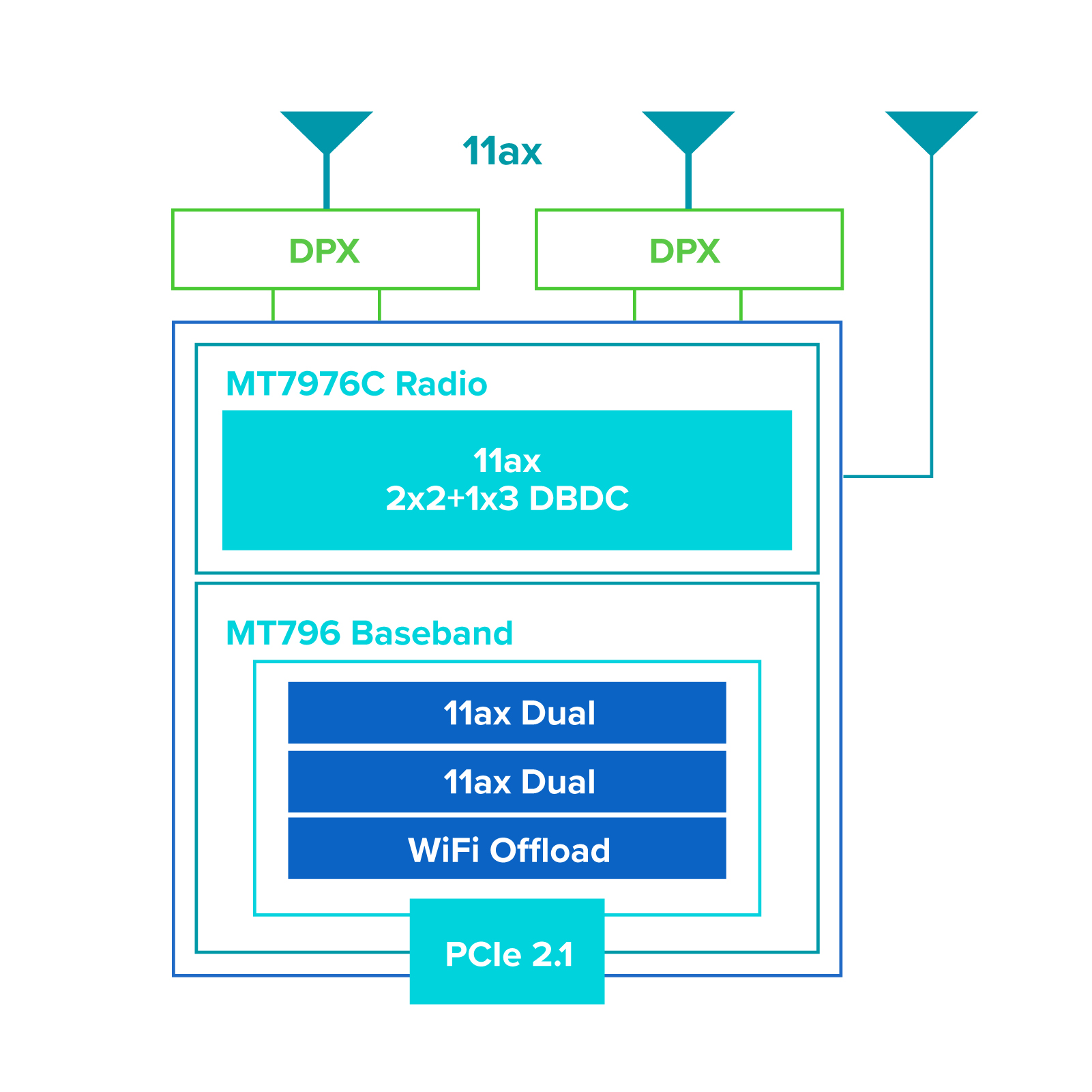 Aw7915 Npd Block Diagram Aw7915 Npd Block Diagram