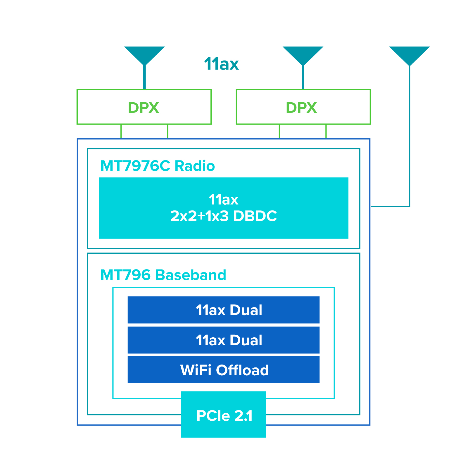 Aw7916 Aed Block Diagram Aw7916 Aed Block Diagram