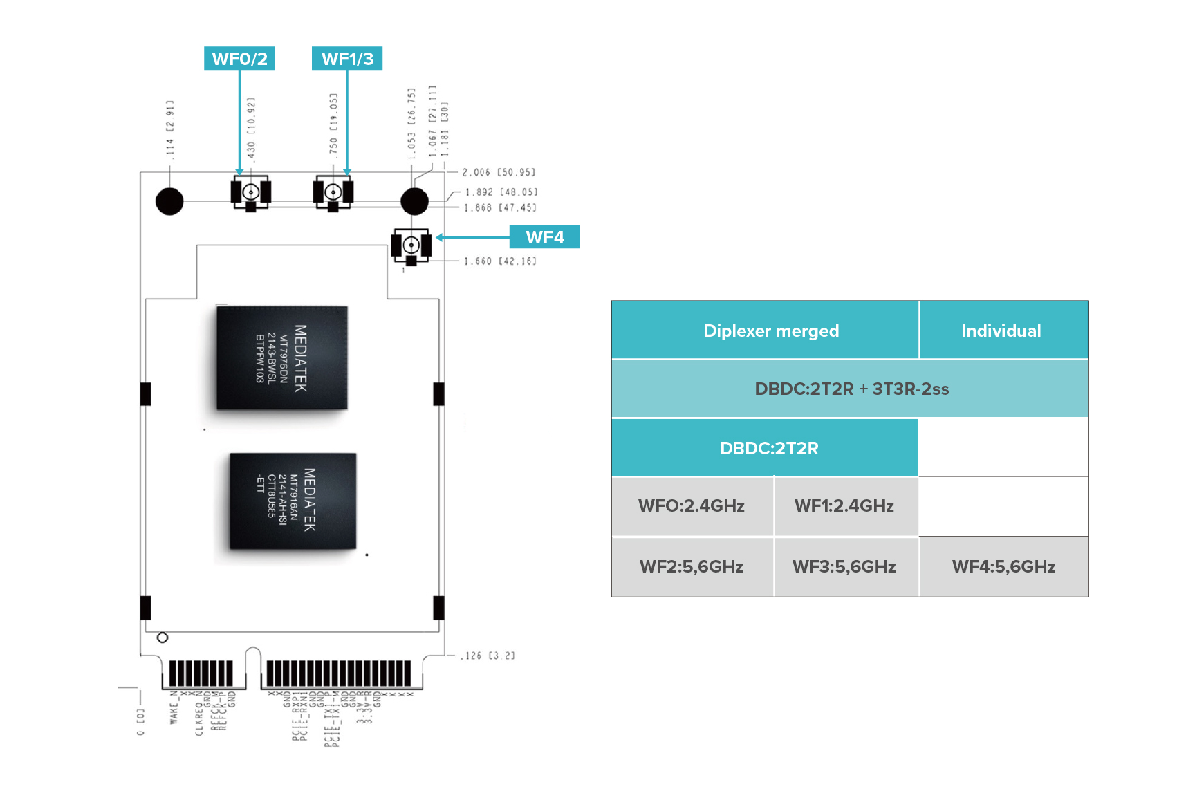 Wi-Fi 6E M.2 AE Key Module AW7916-AED - AsiaRF