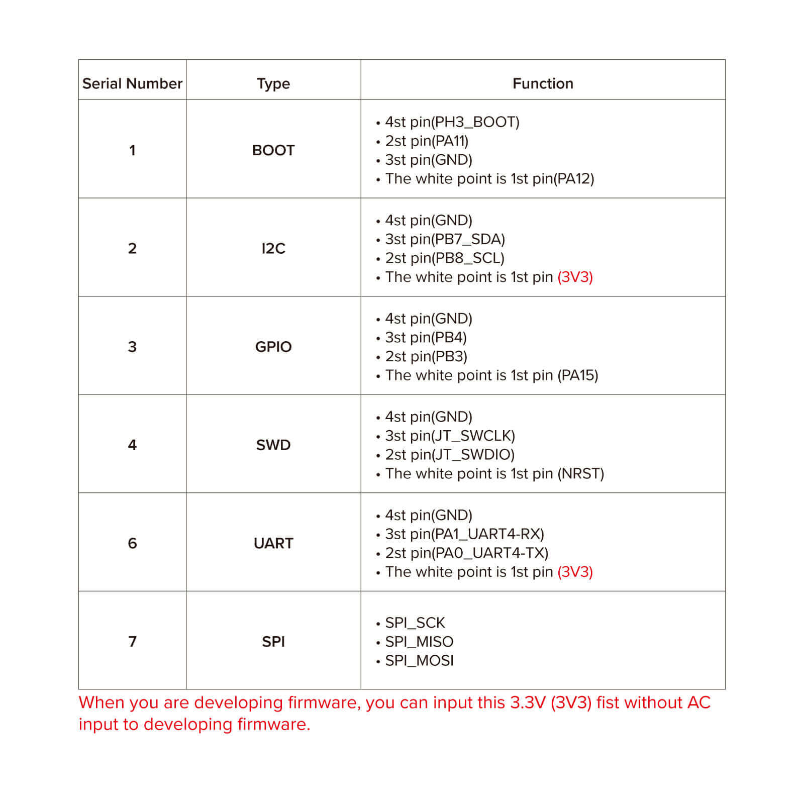 DP-575_interface_2