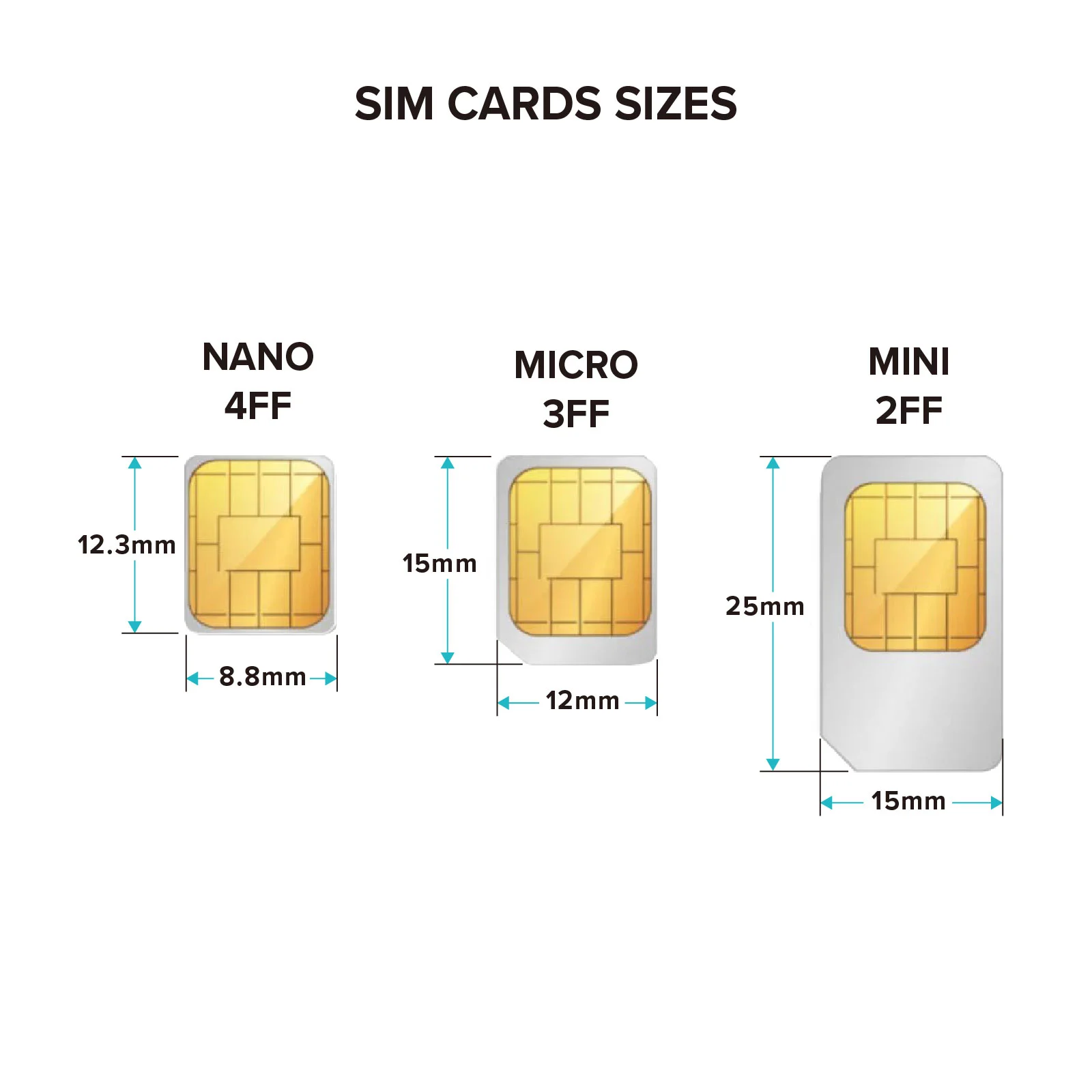 デュアル Sim カード エクステンダー M20 IP67 防水キャビネット シャーシ ケース フレーム エンベロープ屋外用