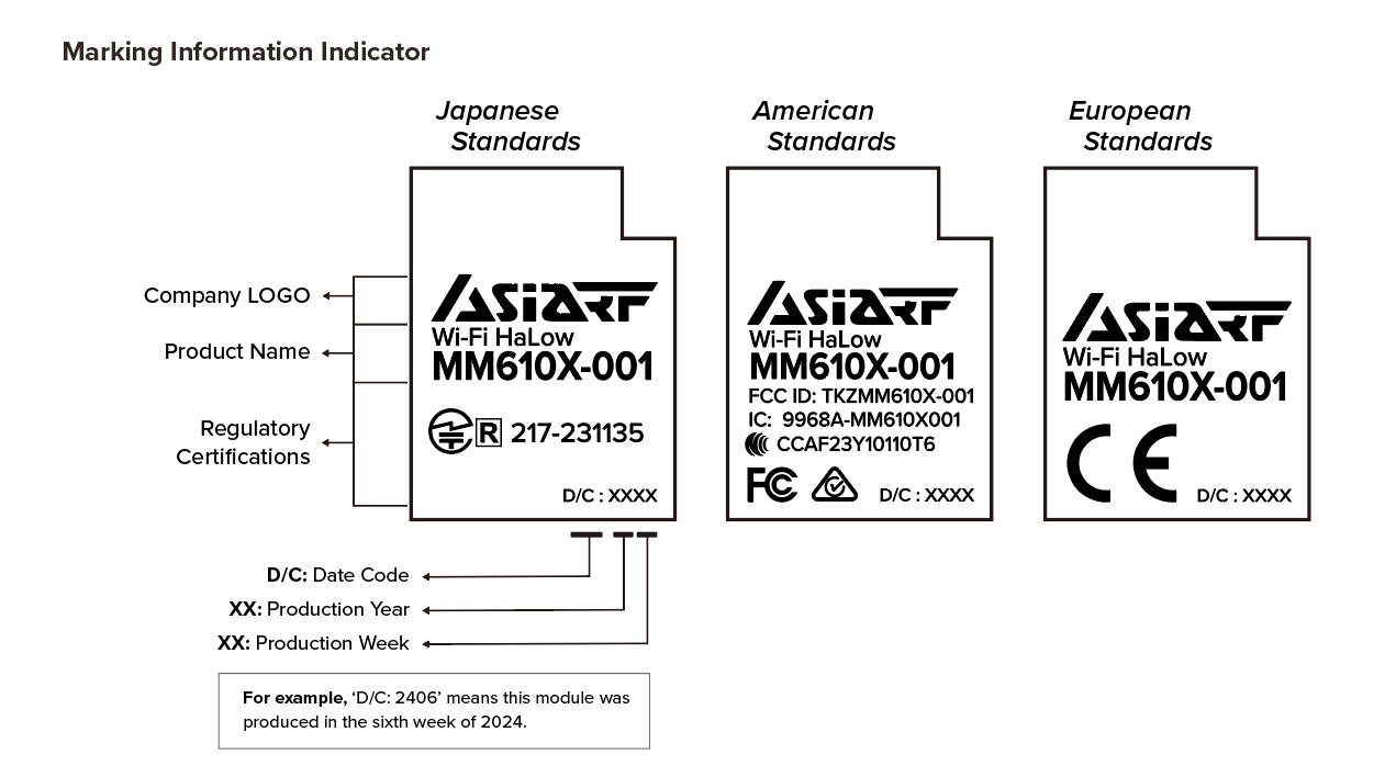 Wi Fi Halow Module 1st Certificated Fcc Ce Ic Rcm Telec Ncc Sub Ghz Mm610x 001