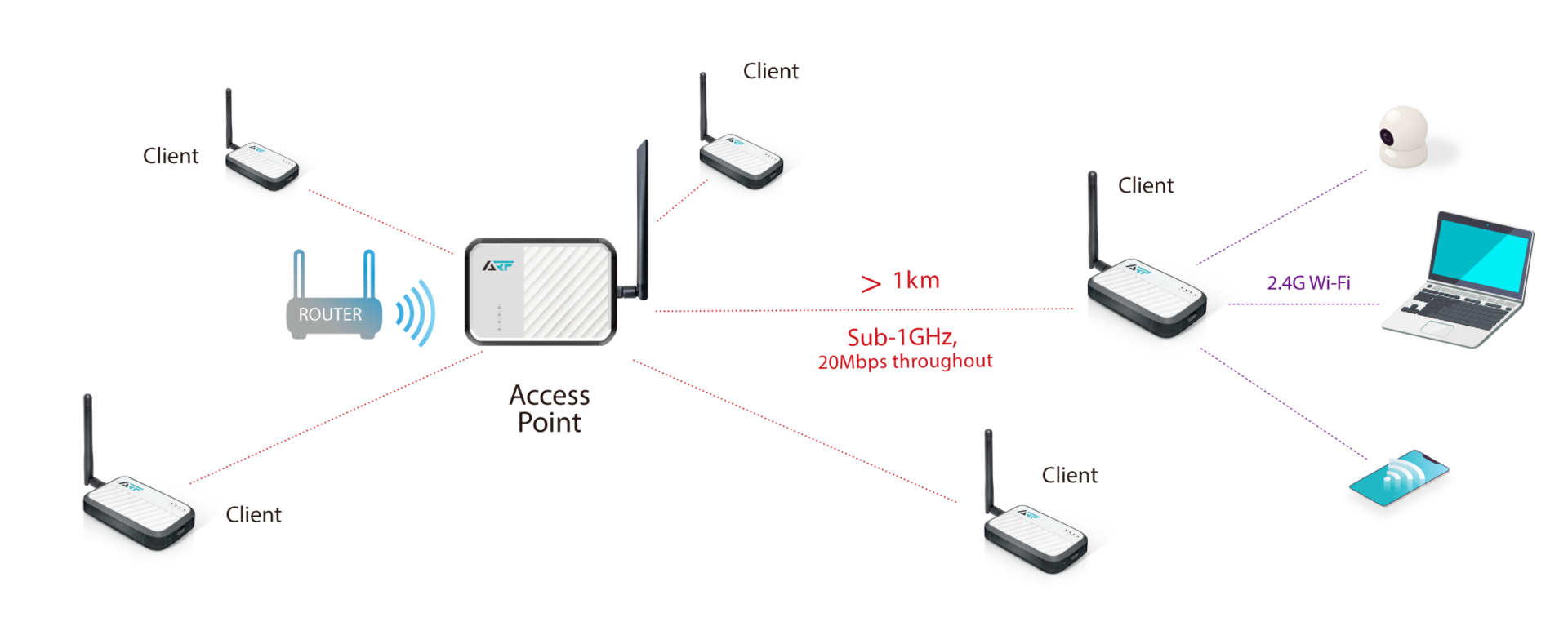 Wi-Fi HaLow premotion page image_07