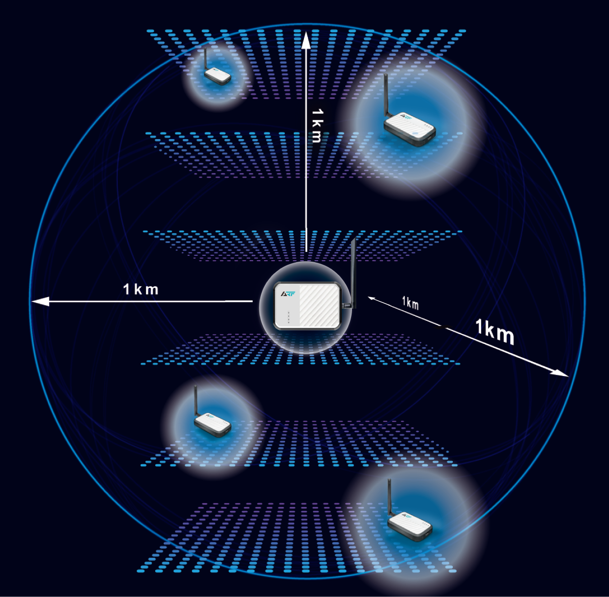 Wi-Fi HaLow premotion page image_08