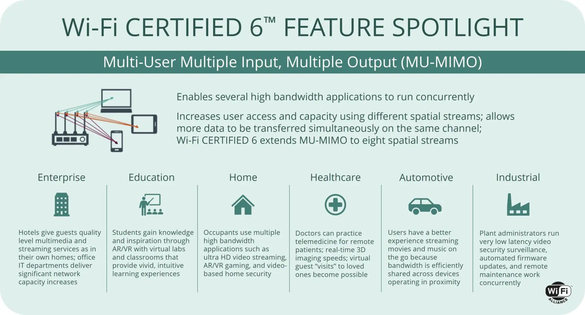 Wi-Fi_CERTIFIED_6_Feature_Spotlight_MU-MIMO