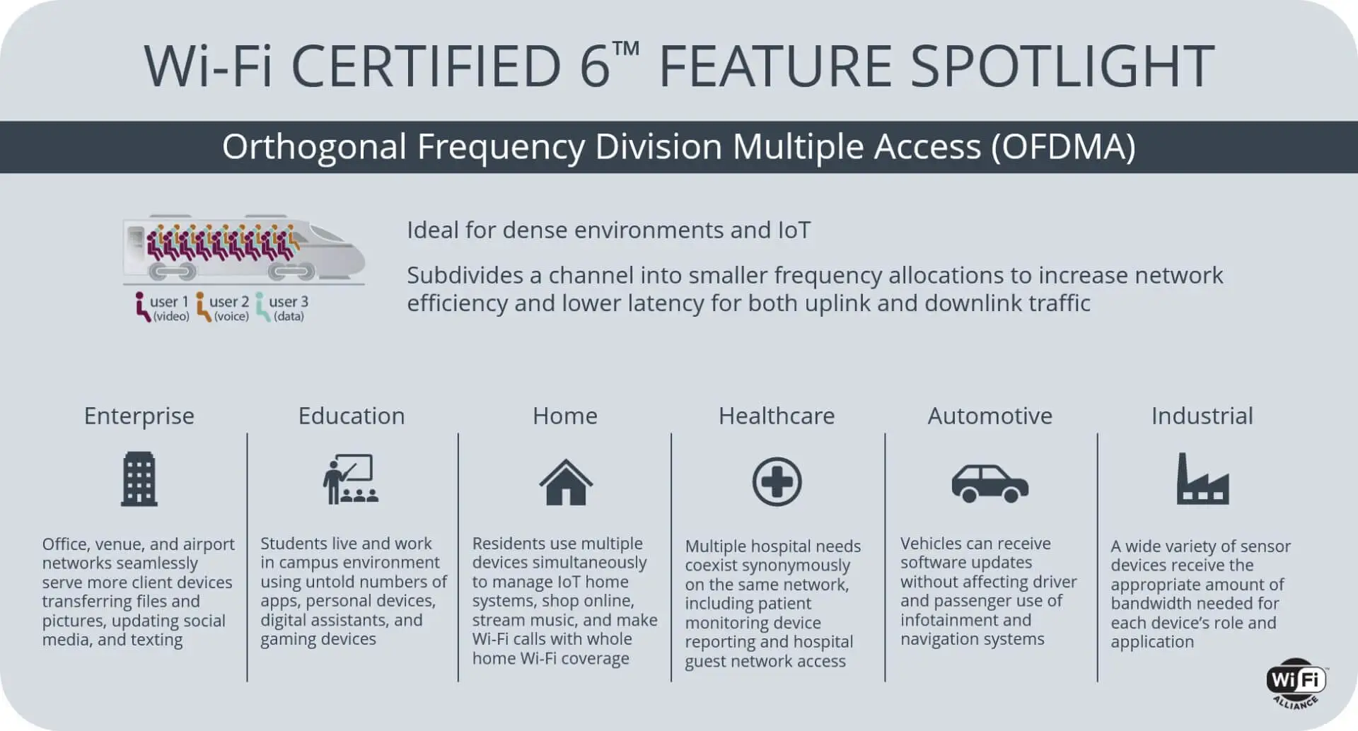 無線網路Fi_CERTIFIED_6_Feature_Spotlight_OFDMA