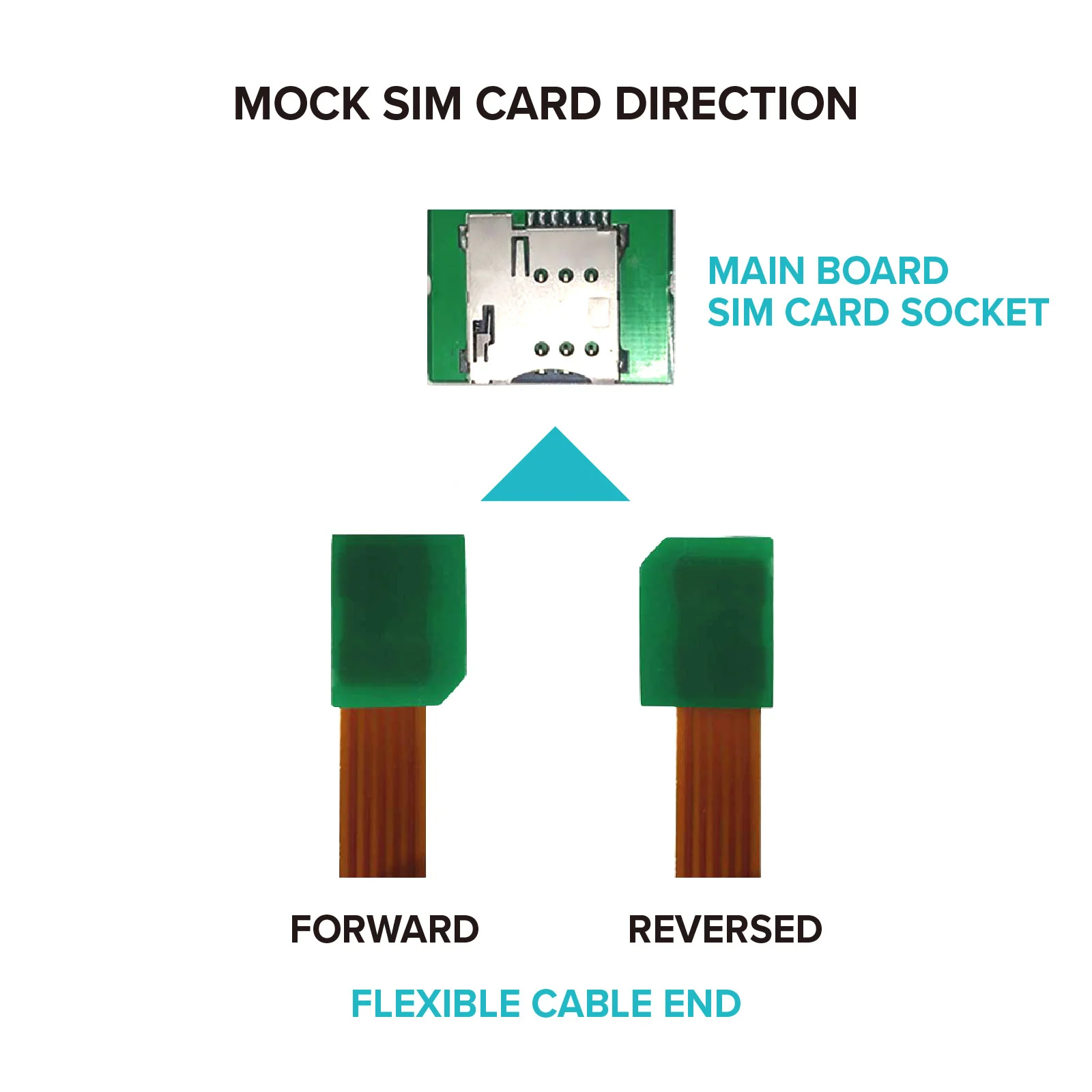 Sim Card Extender M20 IP67 Waterproof for Cabinet Chassis Case Frame Envelope Outdoor