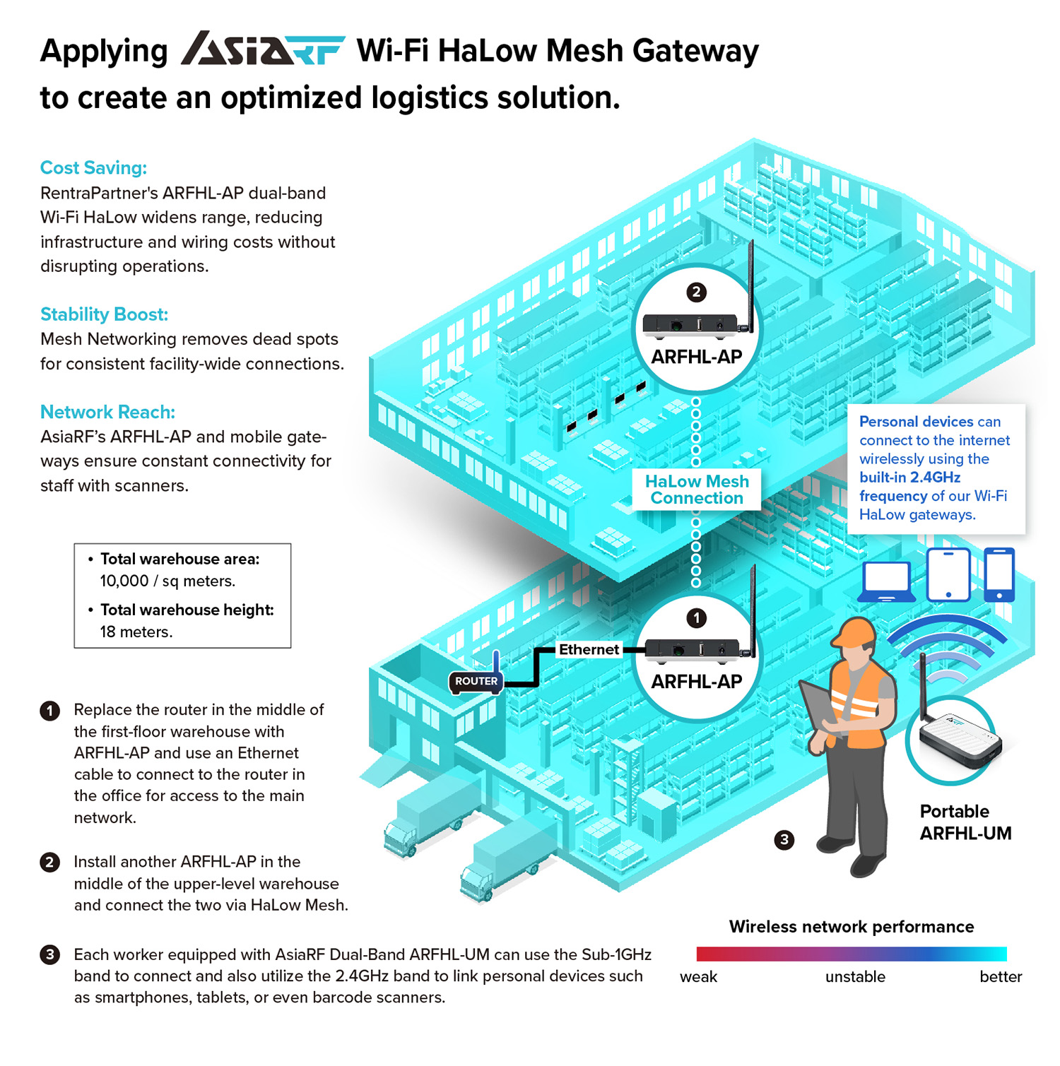 Wi-Fi Optimized Connectivity