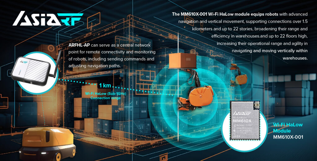 Key advantages of implementing AsiaRF's Wi-Fi HaLow IoT Solution in warehouse robots: ARFHL-AP + MM610X-001