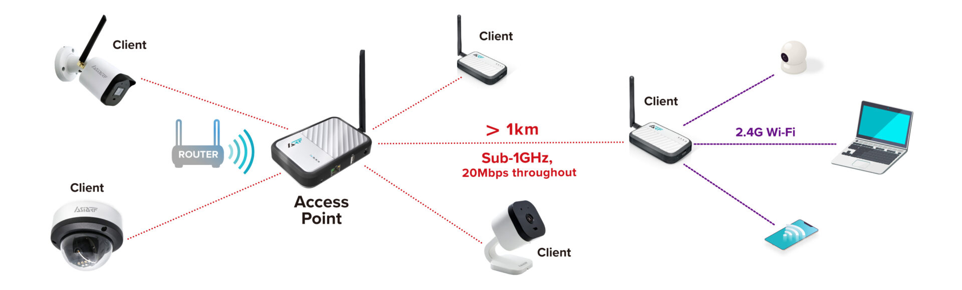 Wi-Fi HaLow IPカメラ