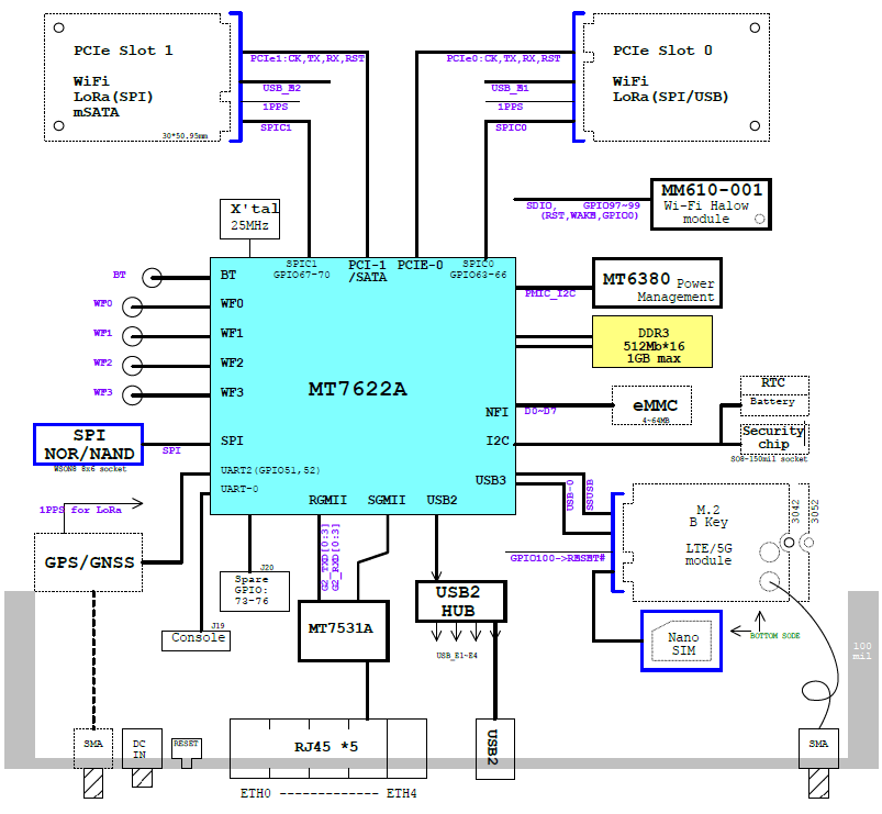 AP7622-WH1 5G 4G LTE Router Board with 2.4GHz,Wi-Fi Halow,GPS,LoRa IoT functions by MT7622 w/ 2.4GHz Wi-Fi manufacturer