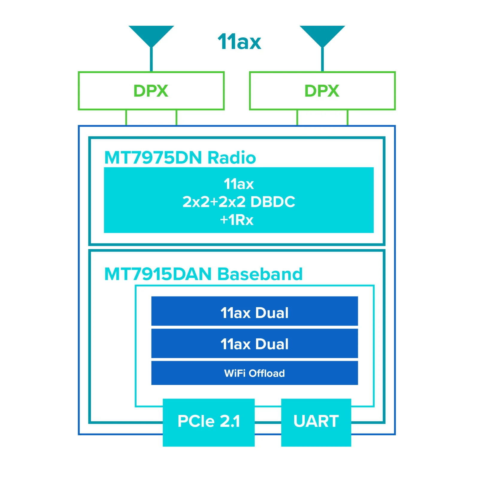 AW7915-NPD-2X_block-diagram