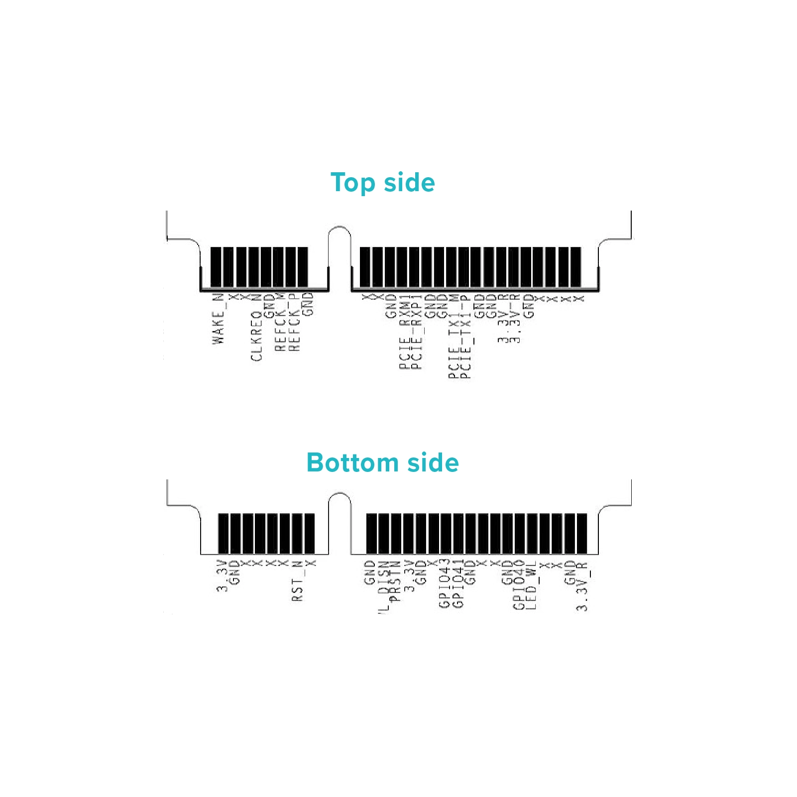 AW7915-NPD-2X Wi-Fi 6 11ax 2x2 DBDC 1800Mbps Mini PCIe Module by MediaTek MT7915_pins-out