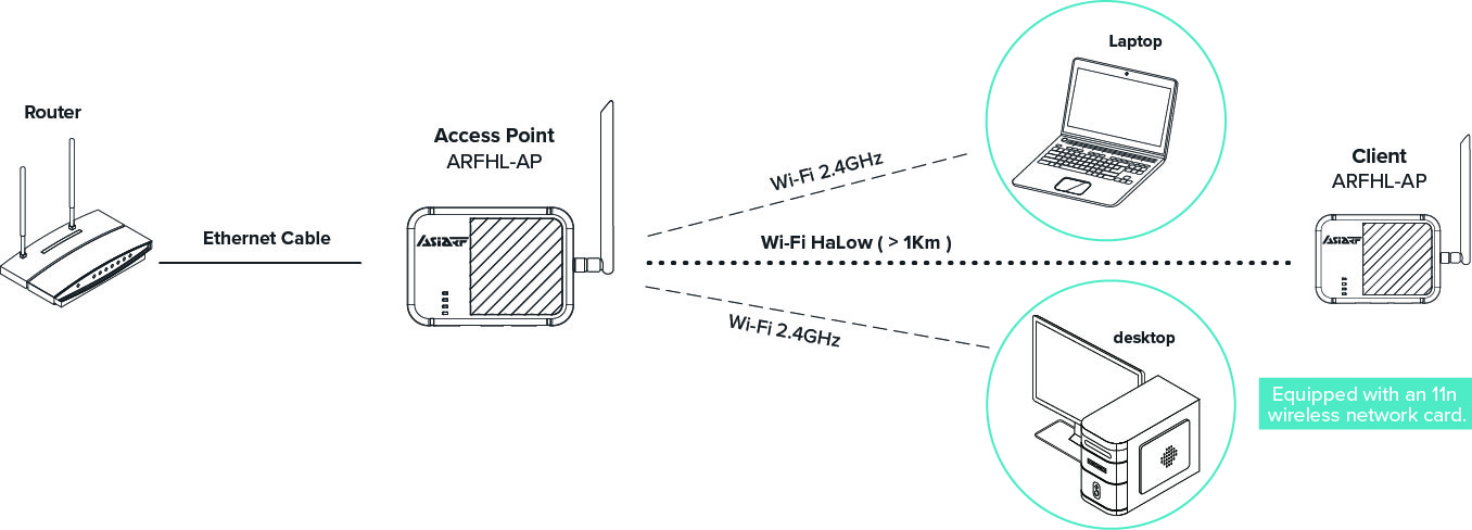 QA-connection