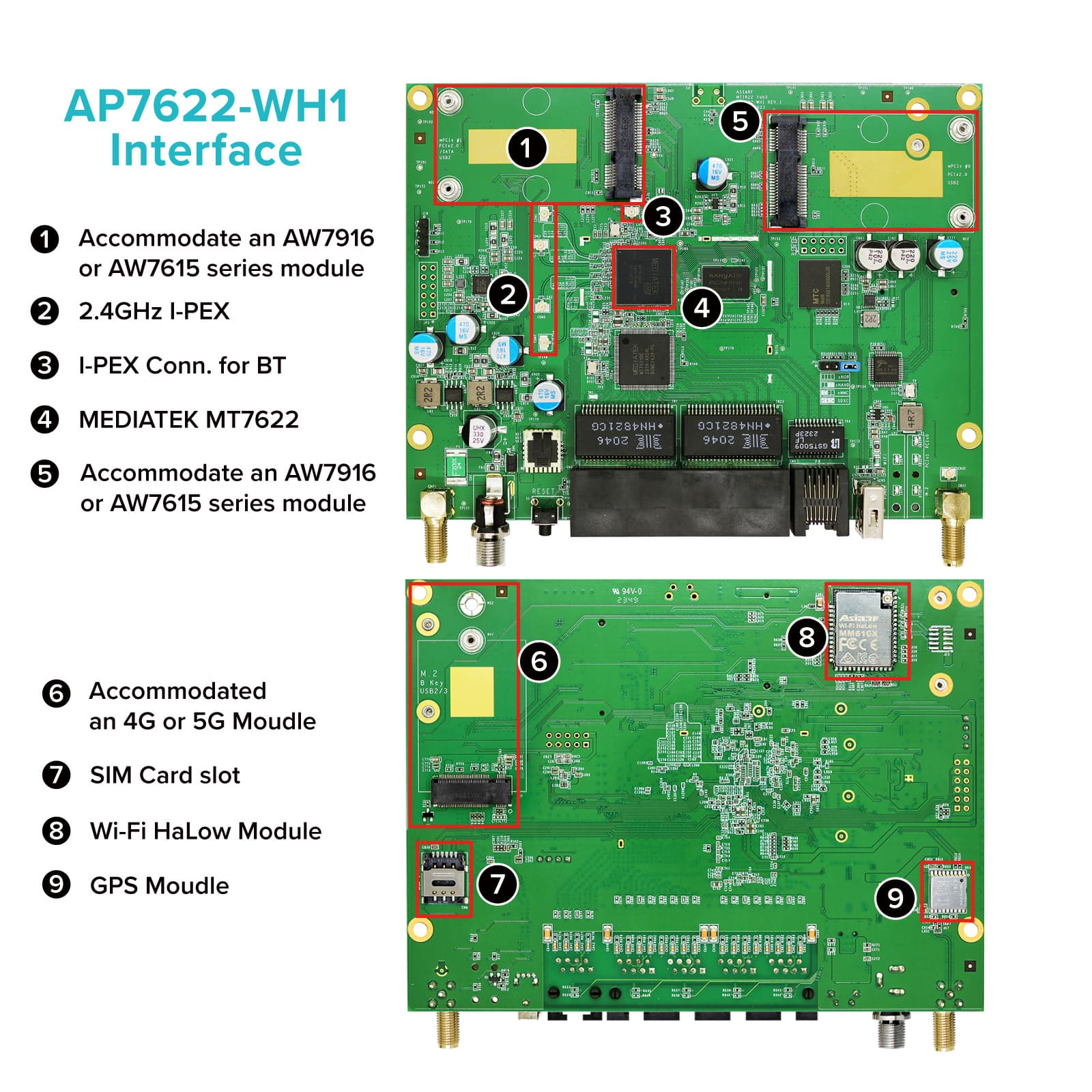 ap7622-WH1_interface