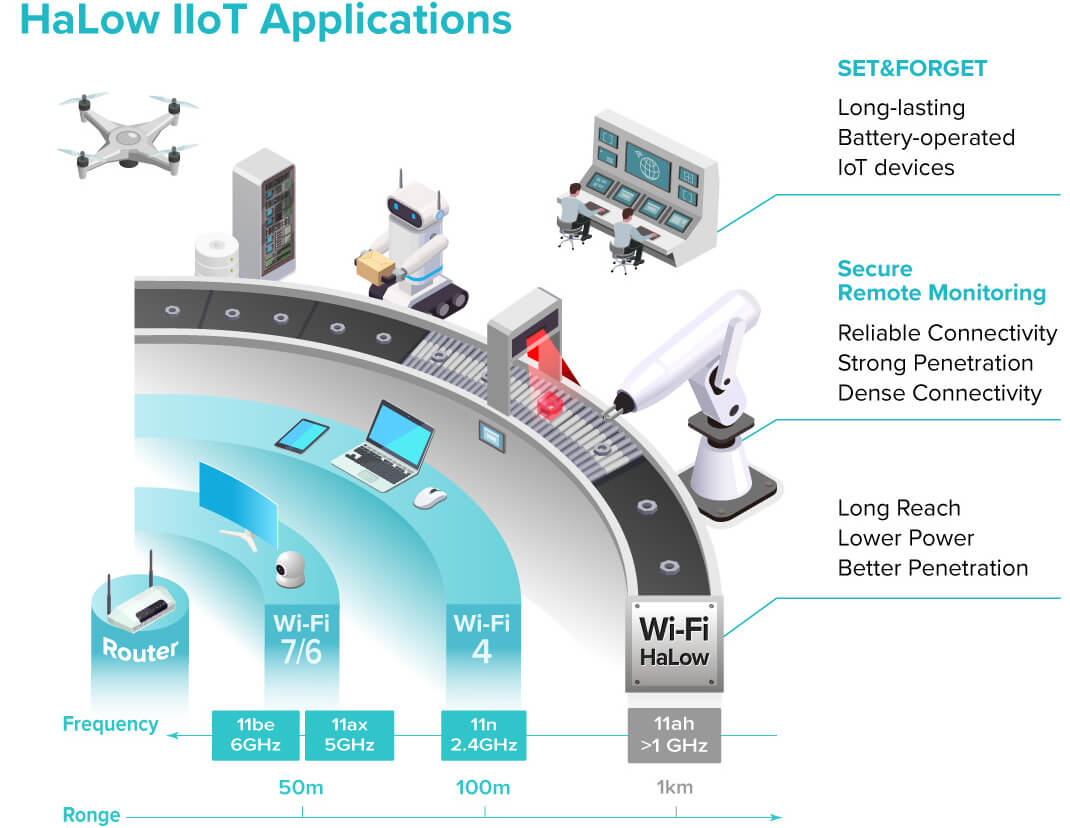 iiot