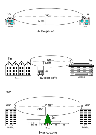 Fresnel zone