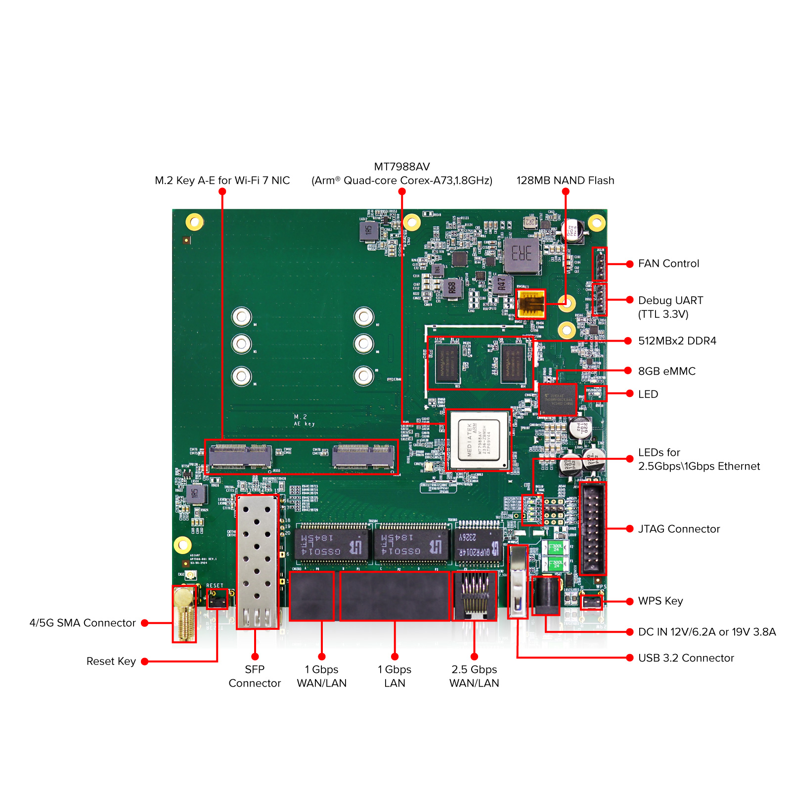 Wi-Fi 7 BE19000 AP7988-001 ルーターボード + AW7256-P01 M.2 AE キー NIC モジュール