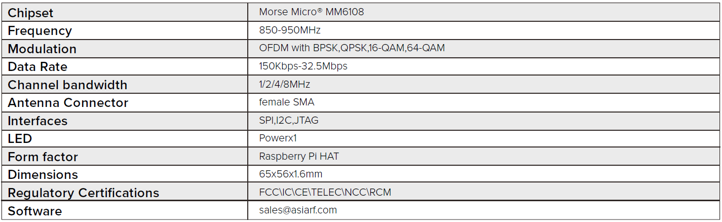 MM610X-H06-1 Specifications