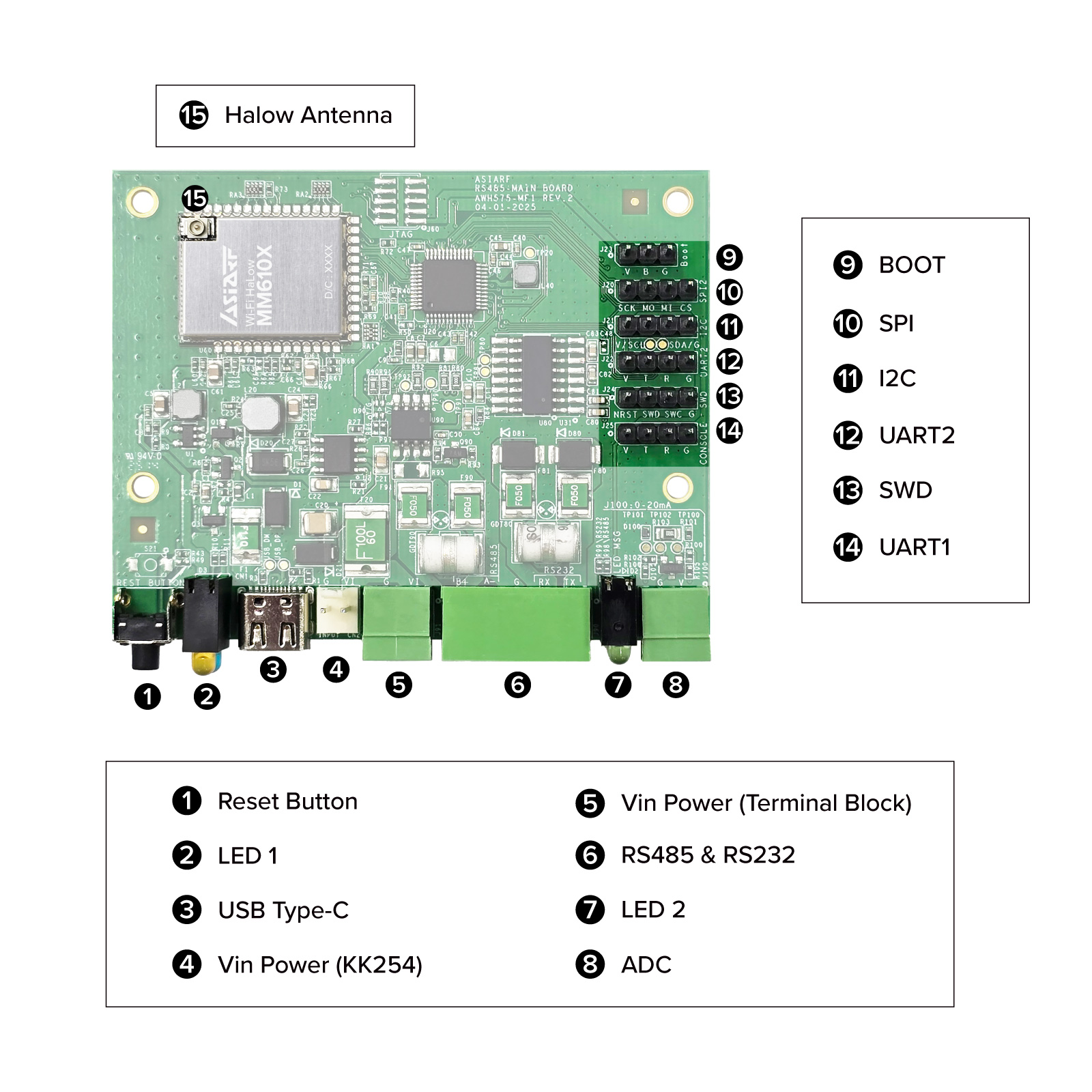 Wi-Fi HaLow IoT Powerful Industrial Remote Control Kit with RS232 RS485 I2C SPI interfaces AWH575-MF1 interface