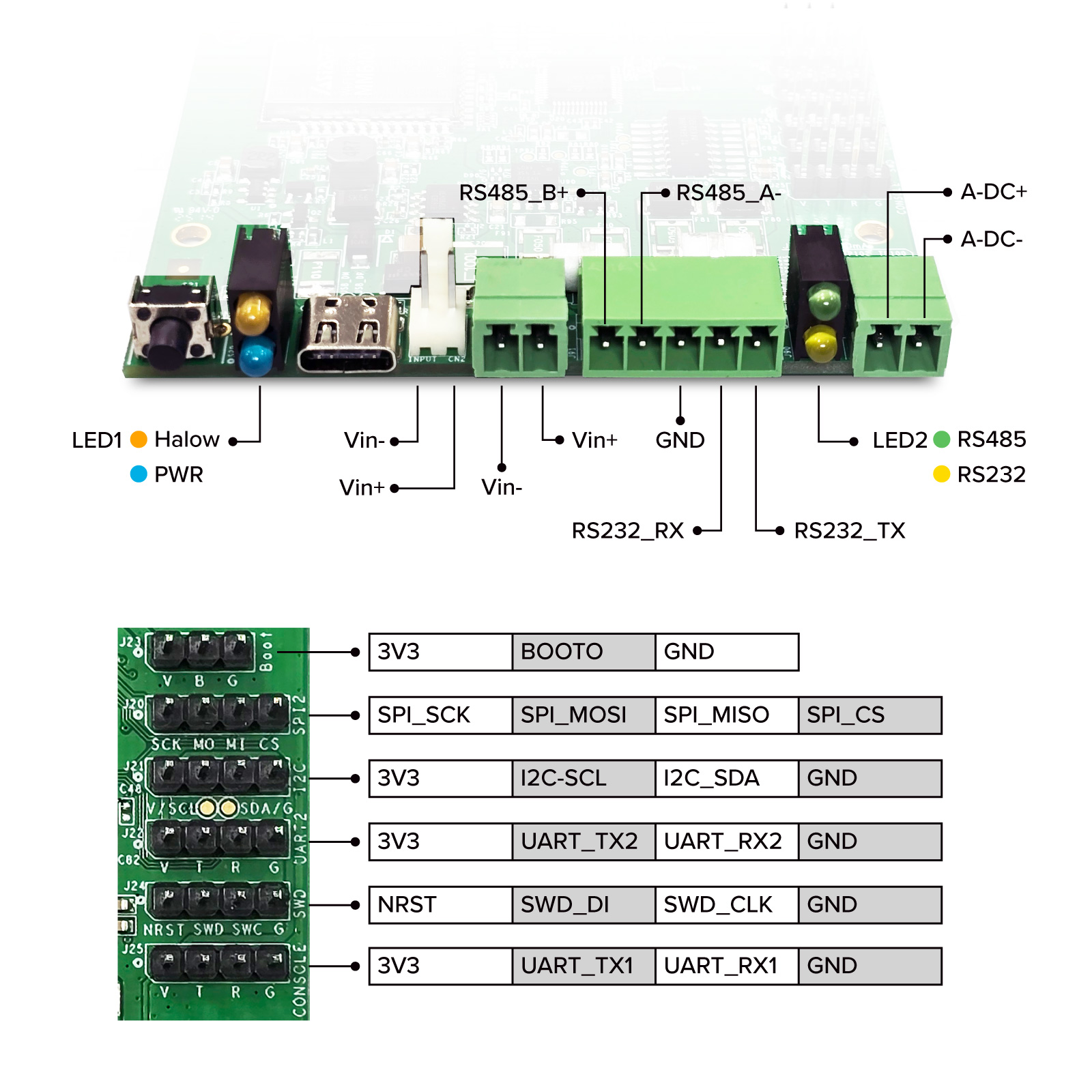 Wi-Fi HaLow IoT Powerful Industrial Remote Control Kit with RS232 RS485 I2C SPI interfaces AWH575-MF1 interface2