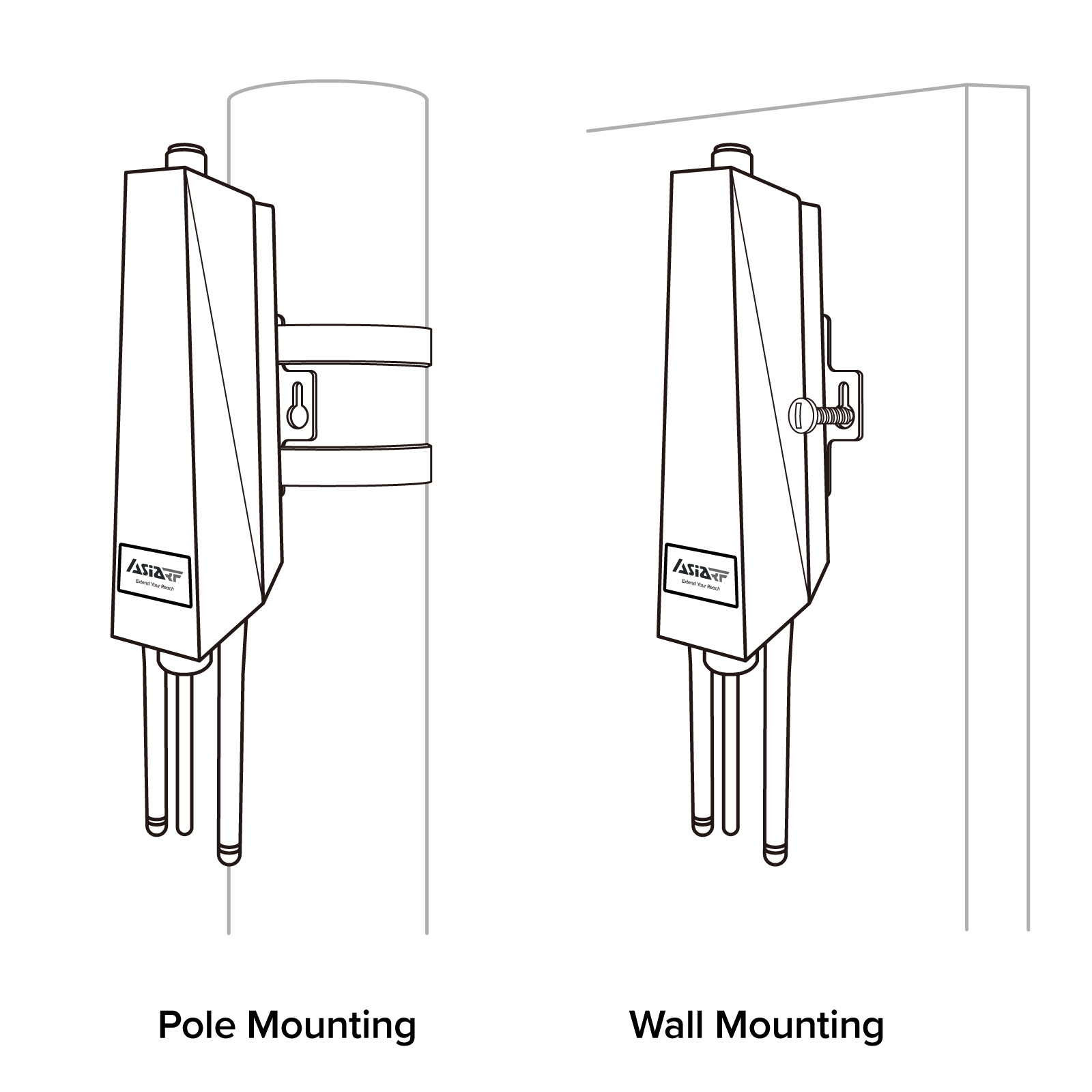 Wi-Fi HaLow Outdoor Gateway ARFHL-OD Setup Diagram