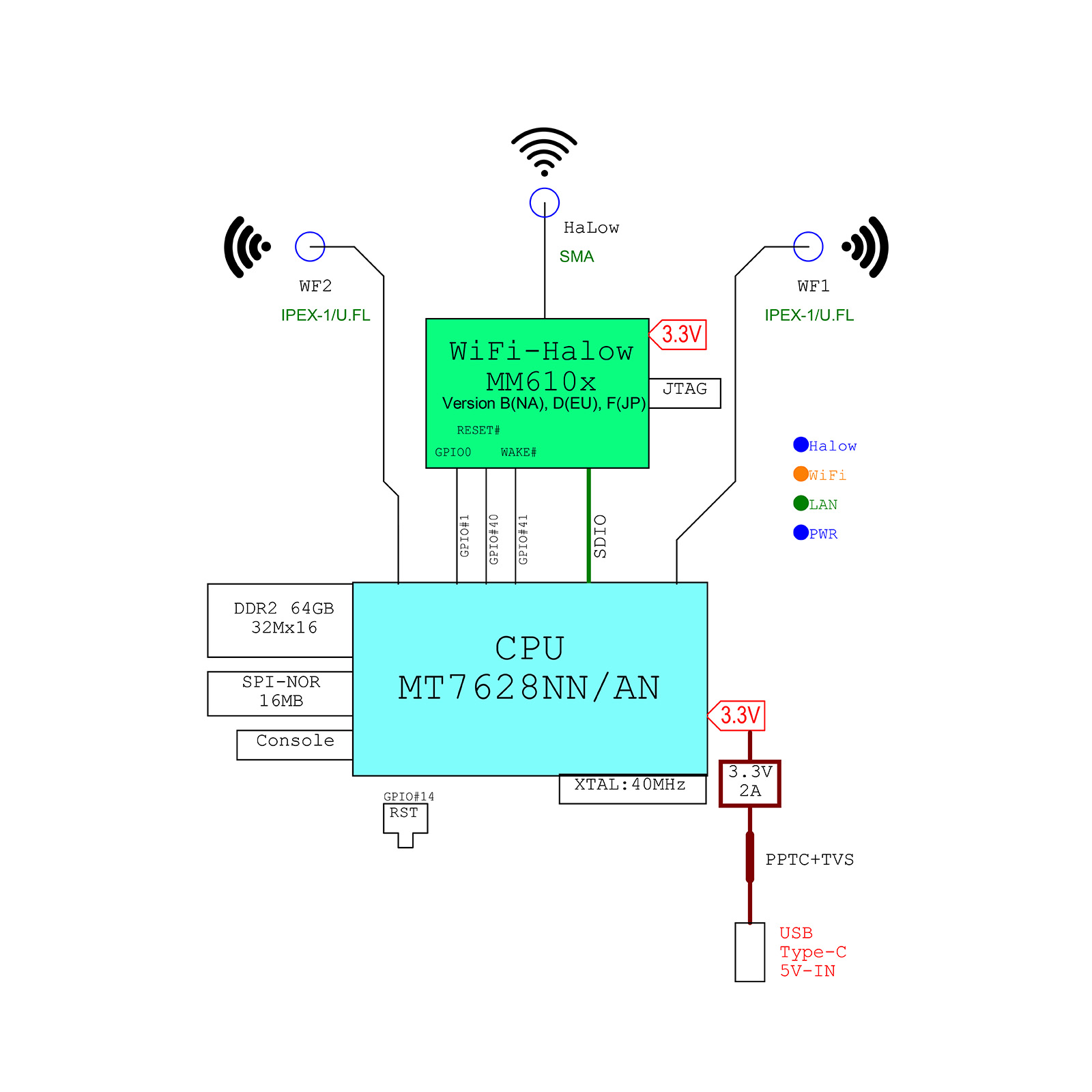 Wi-Fi HaLow MESH 屋外ゲートウェイ ARFHL-OD-MS02_size