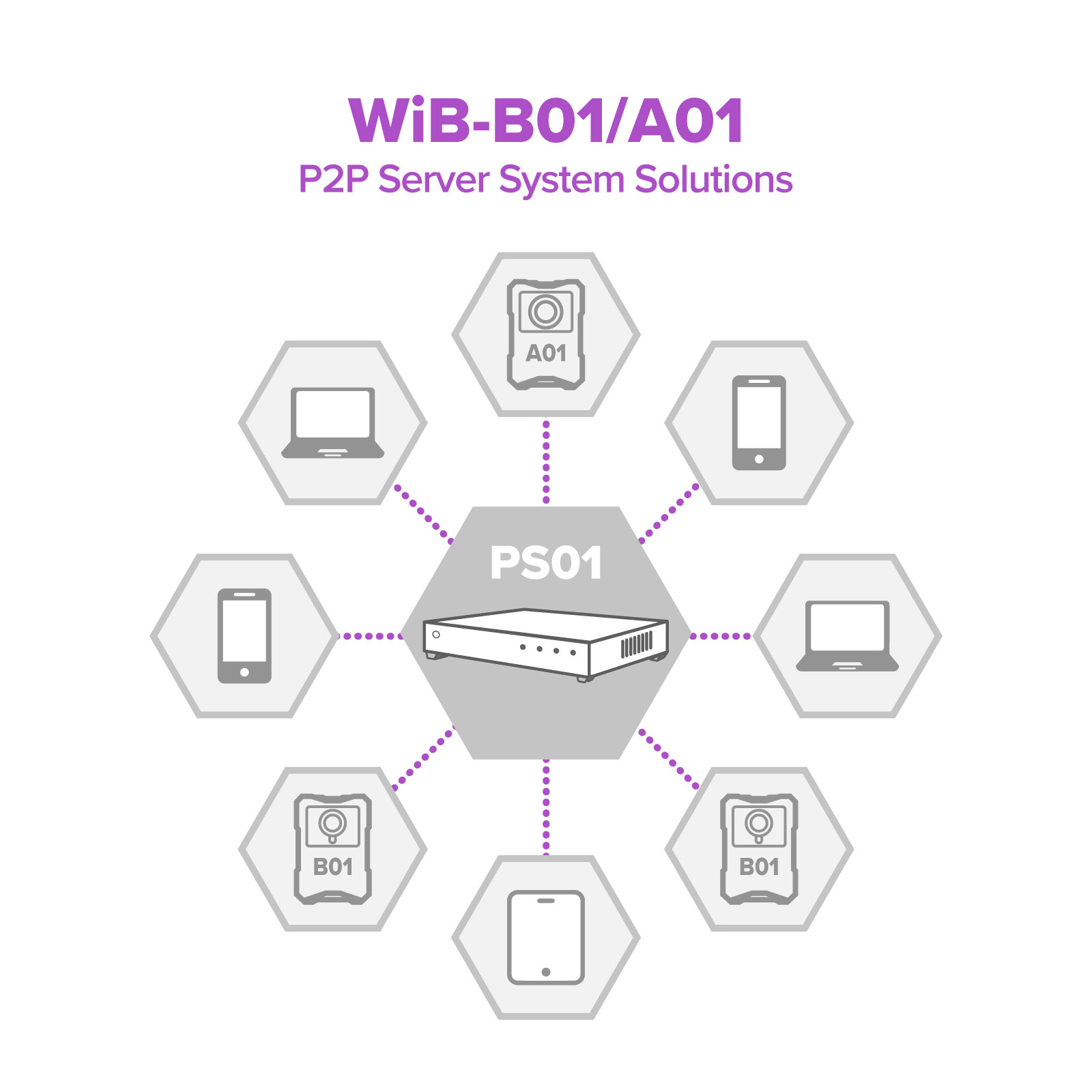 02 Wib B01a01 & P2p Server System Solutions