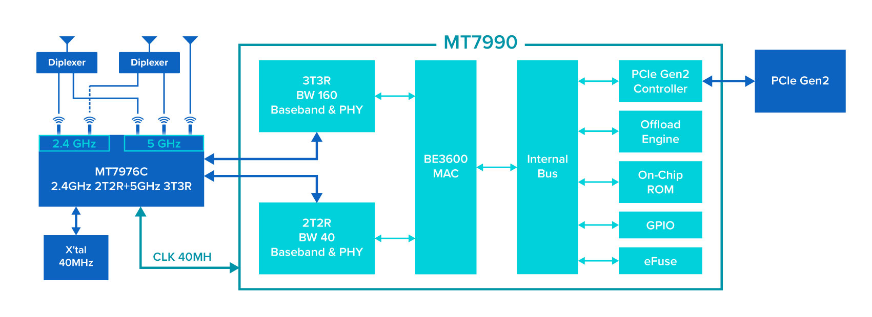 Aw7990 Npd Function Diagram