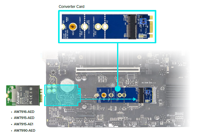 M.2 B+m Key To M.2 E Key Pc