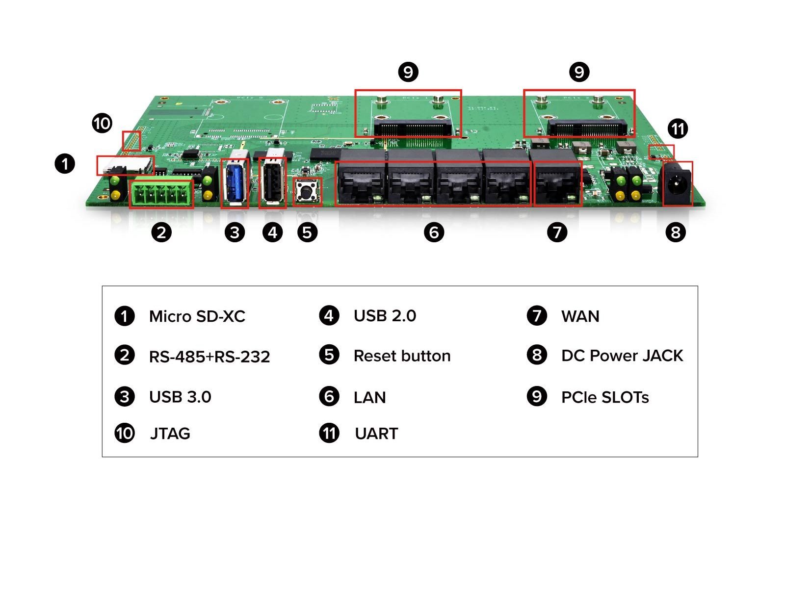 DP7621-002 Wi-Fi Router board 11ac MT7621 RS232 RS485